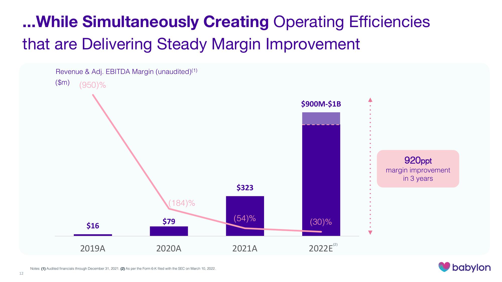 Babylon Investor Presentation Deck slide image #12