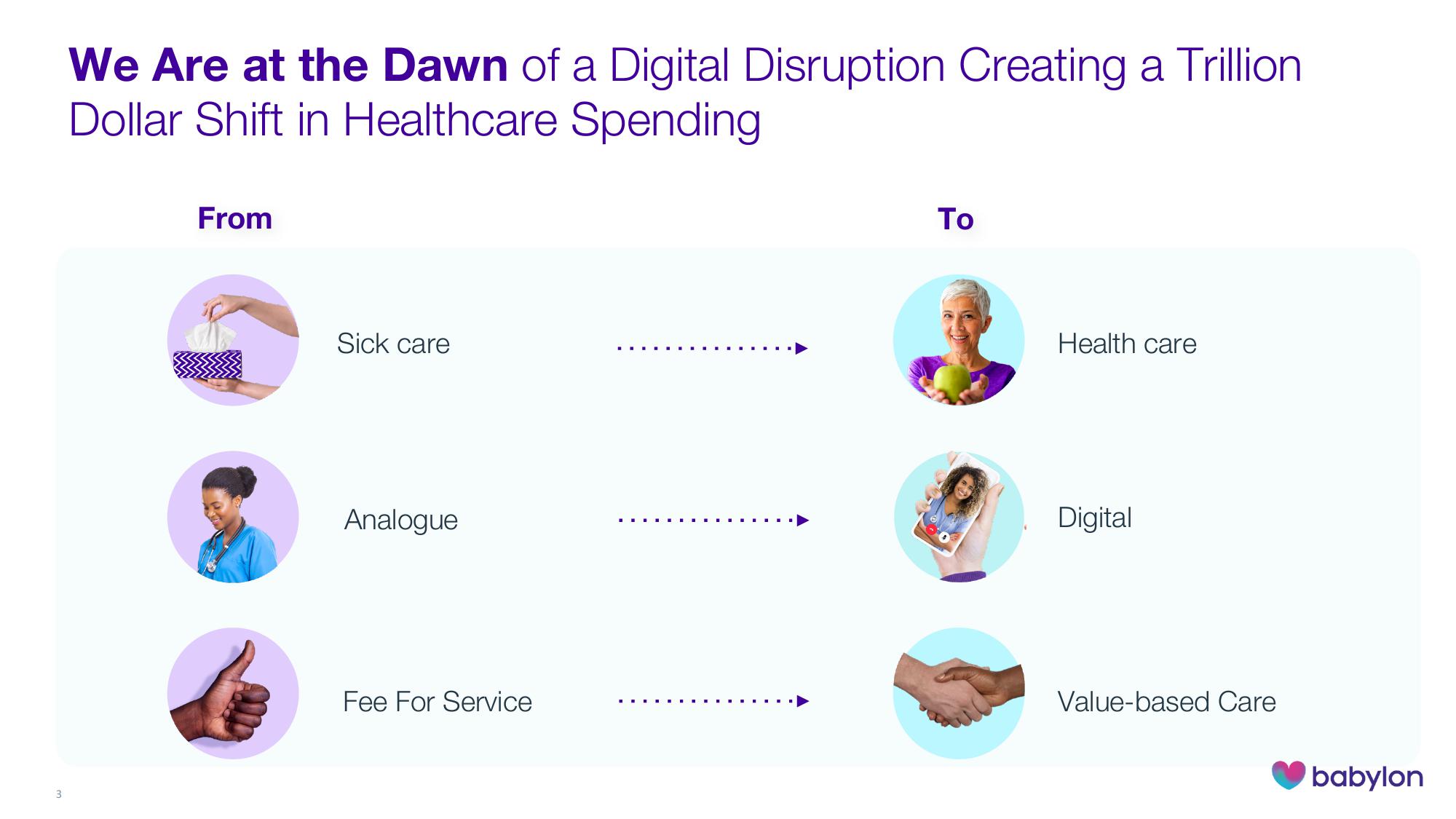 Babylon Investor Presentation Deck slide image #3