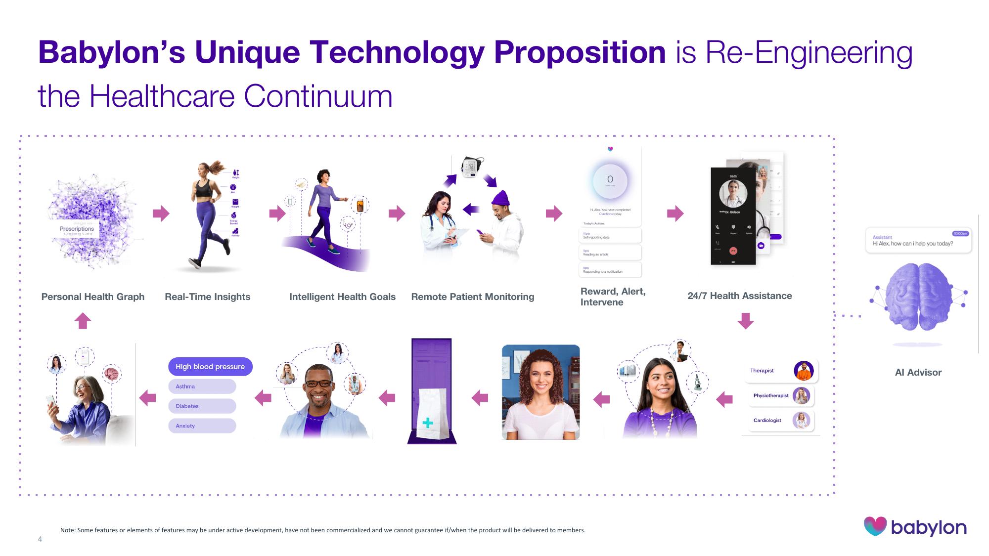 Babylon Investor Presentation Deck slide image #4