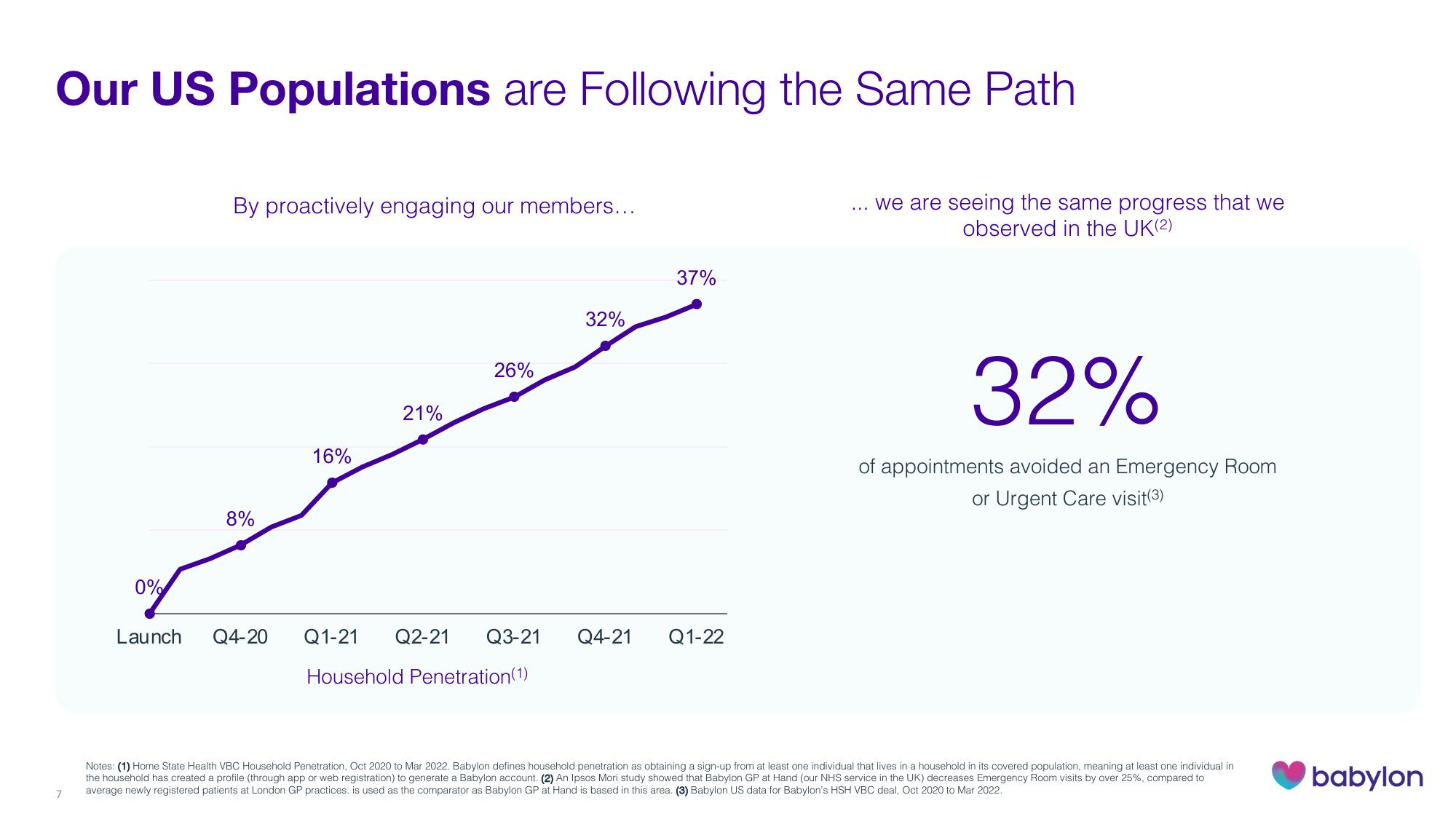 Babylon Investor Presentation Deck slide image #7