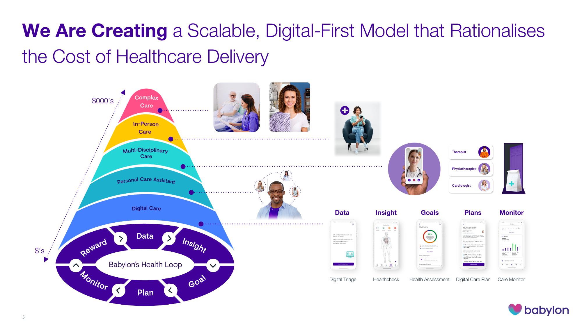 Babylon Investor Presentation Deck slide image #5