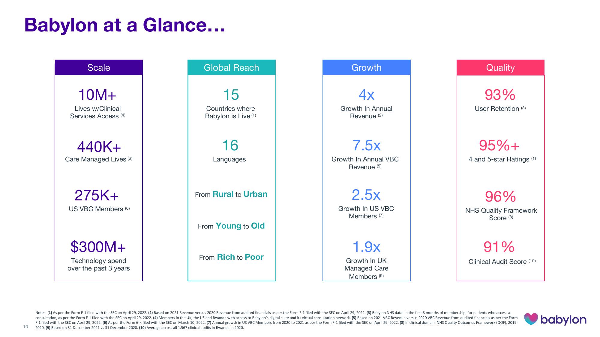 Babylon Investor Presentation Deck slide image #10