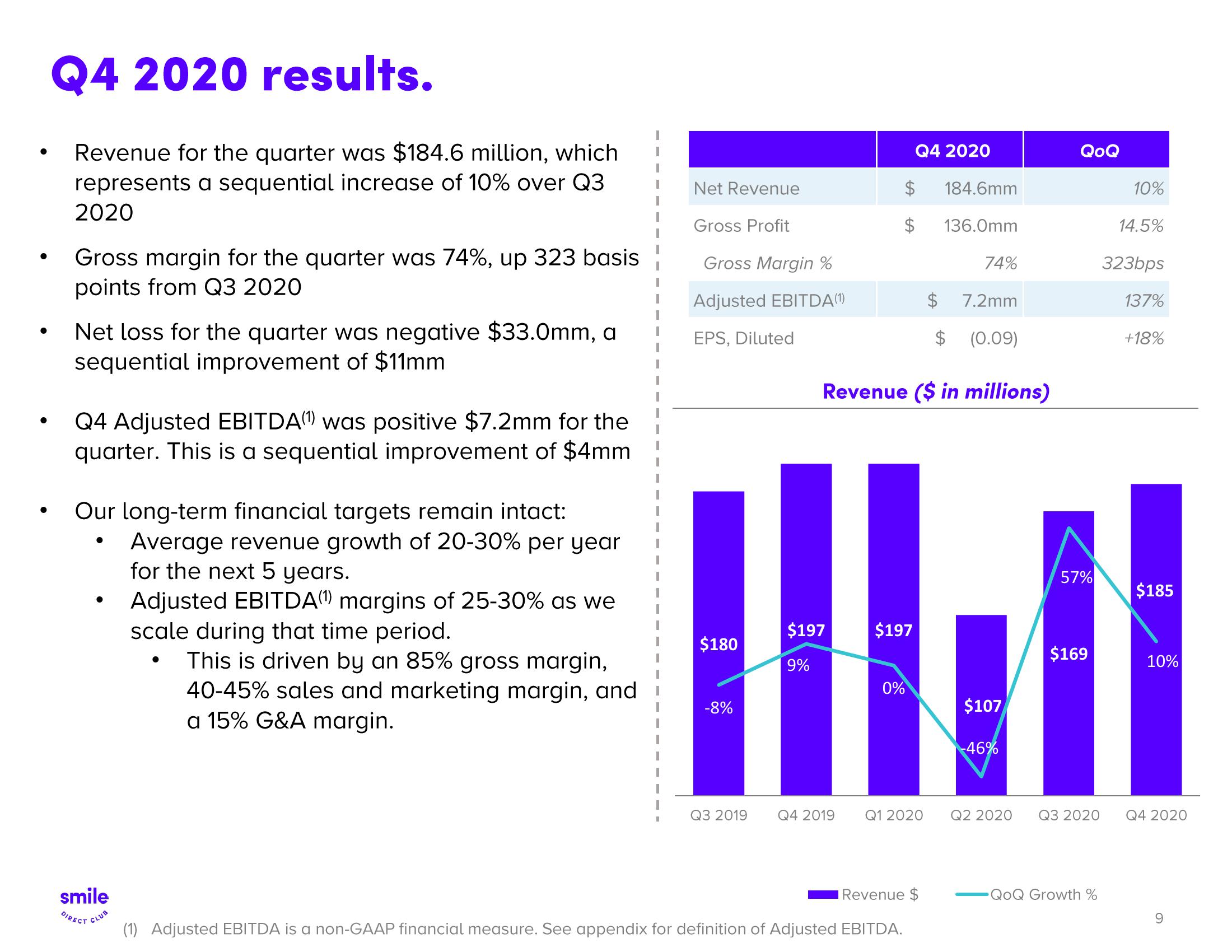 SmileDirectClub Investor Presentation Deck slide image #9