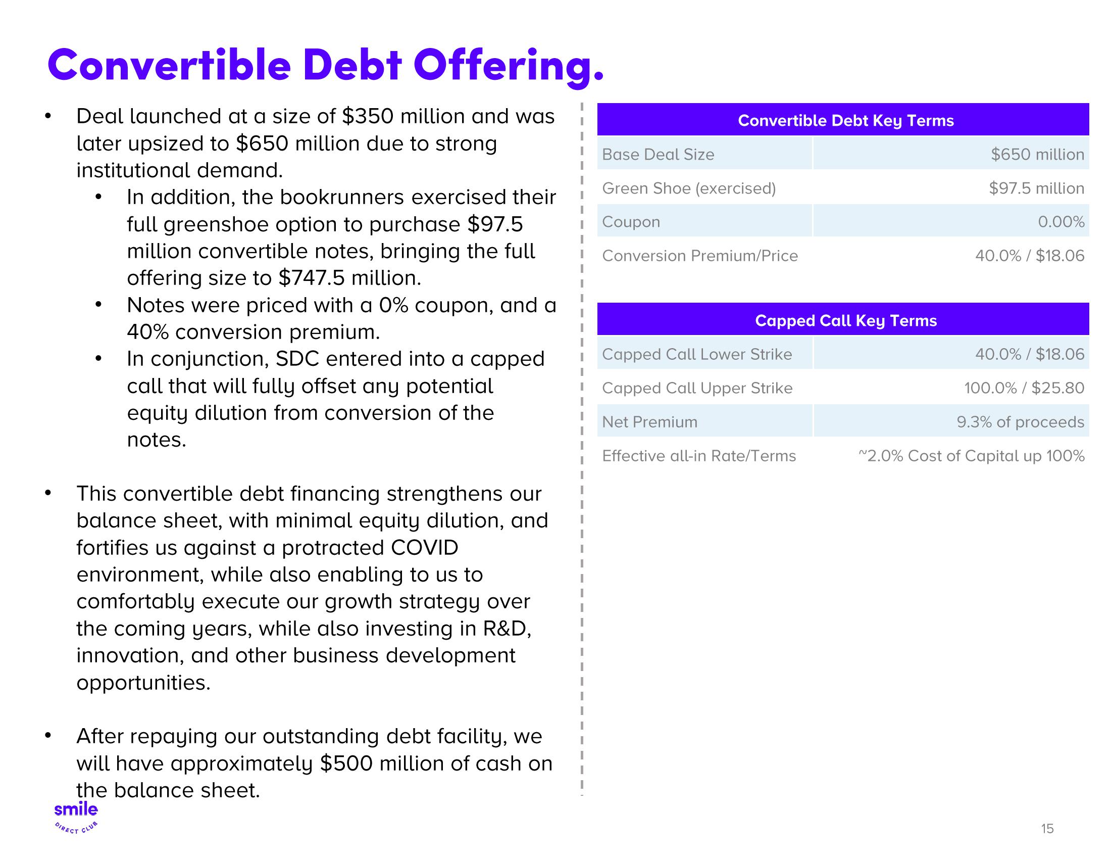 SmileDirectClub Investor Presentation Deck slide image #15