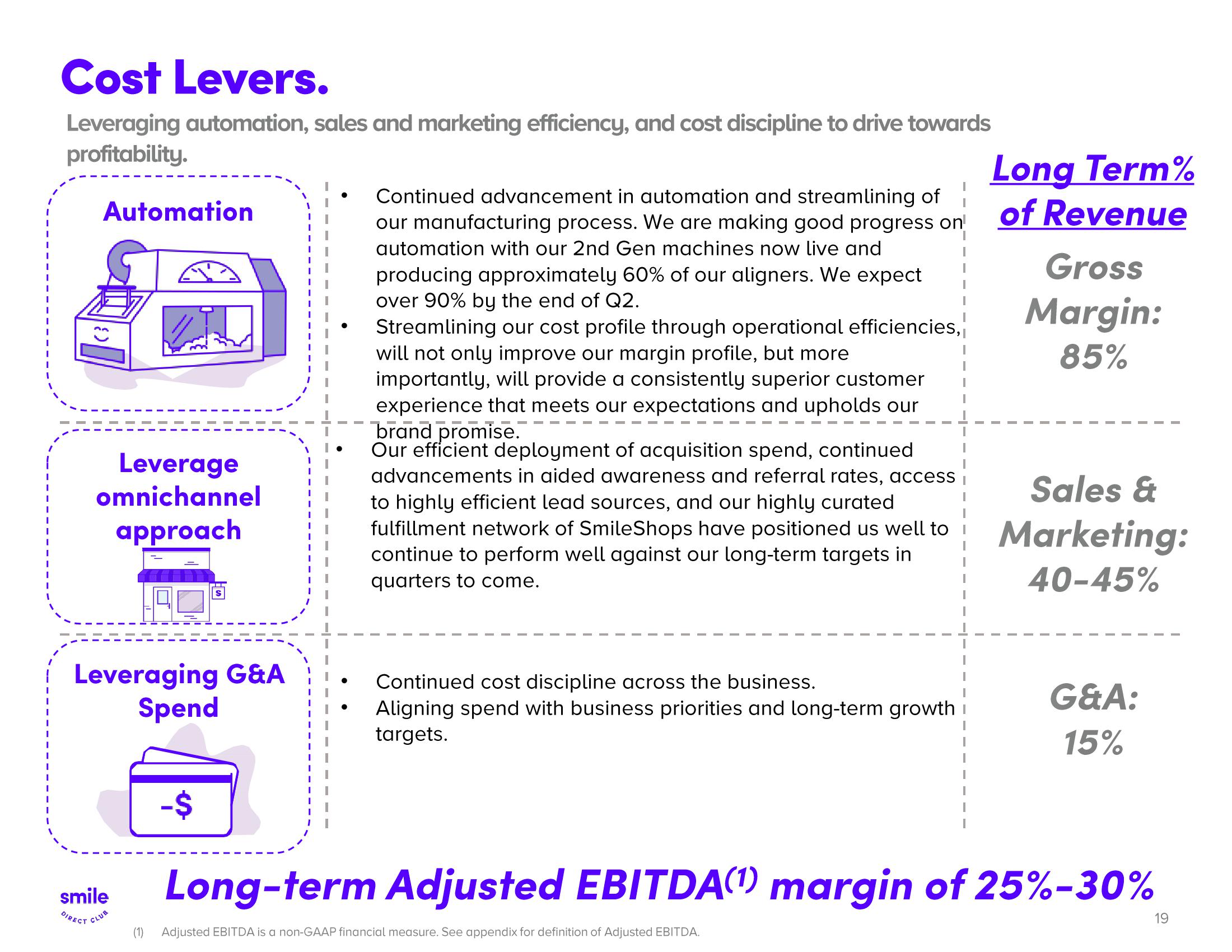 SmileDirectClub Investor Presentation Deck slide image #19