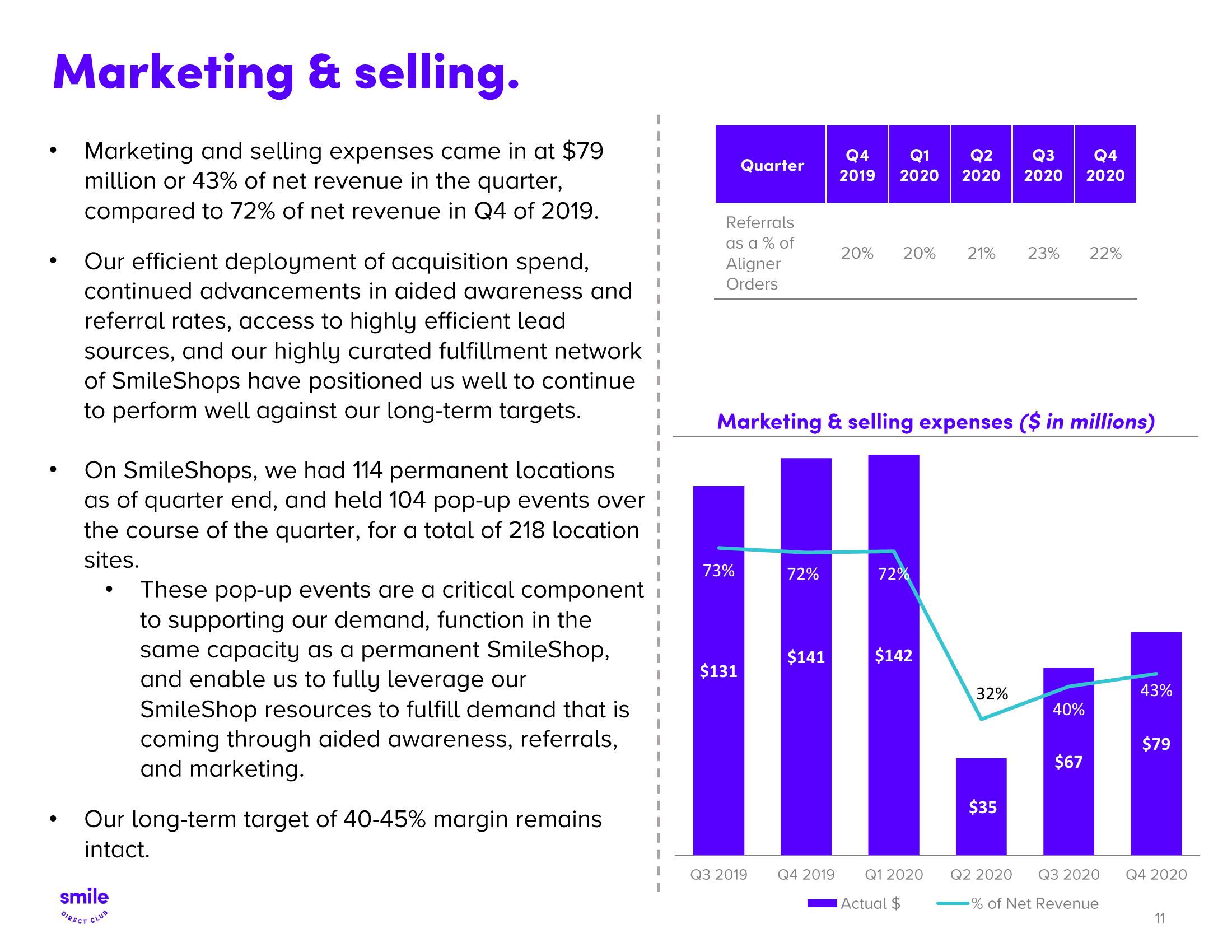 SmileDirectClub Investor Presentation Deck slide image #11