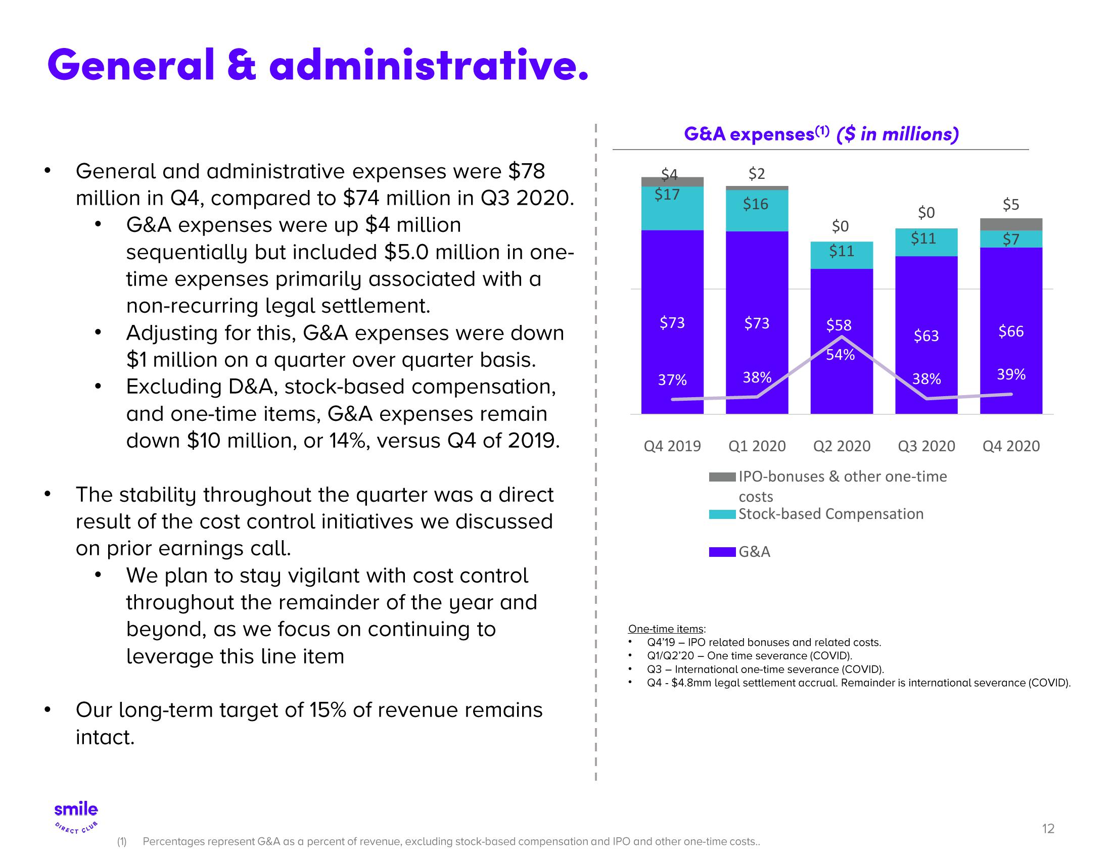 SmileDirectClub Investor Presentation Deck slide image #12