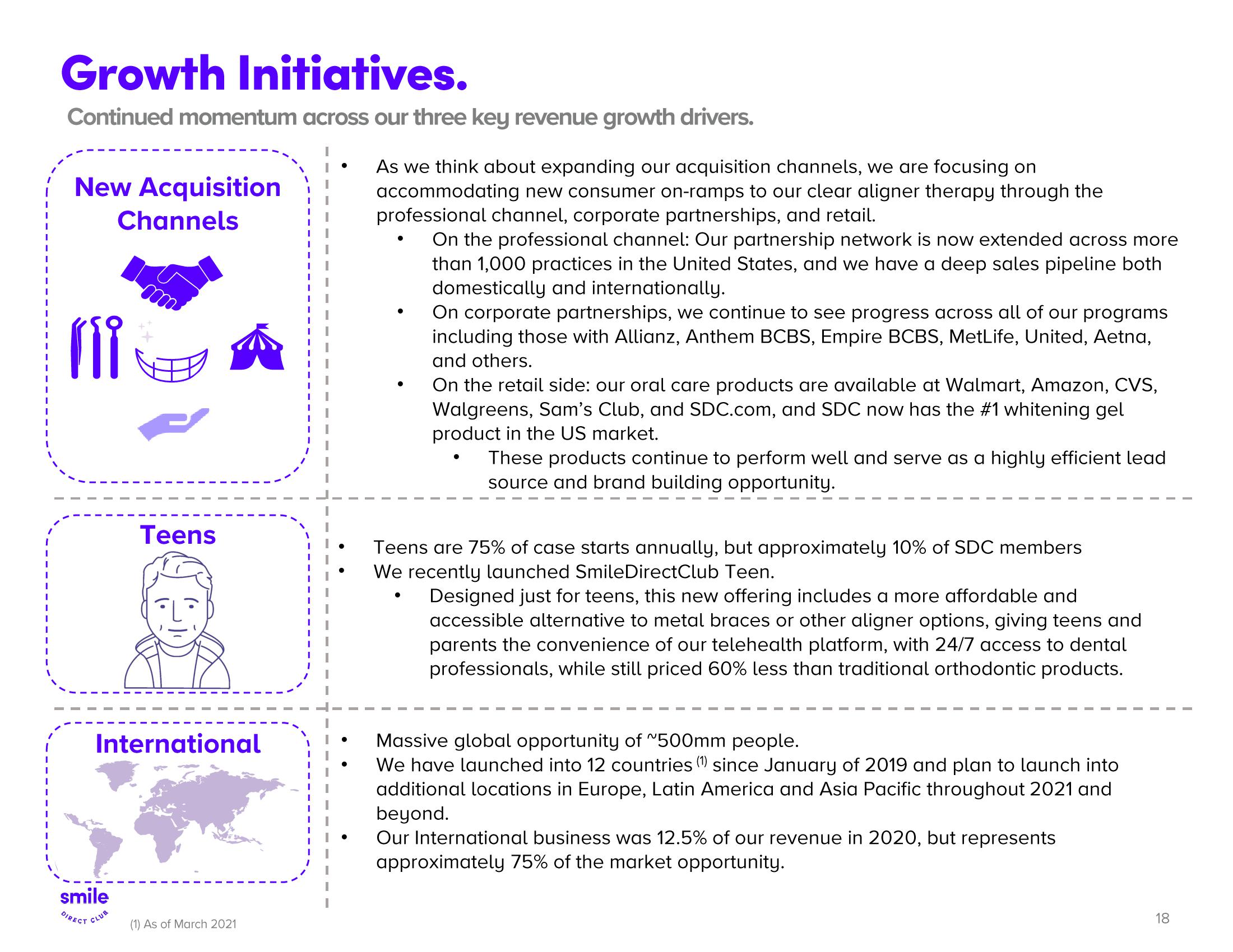 SmileDirectClub Investor Presentation Deck slide image #18