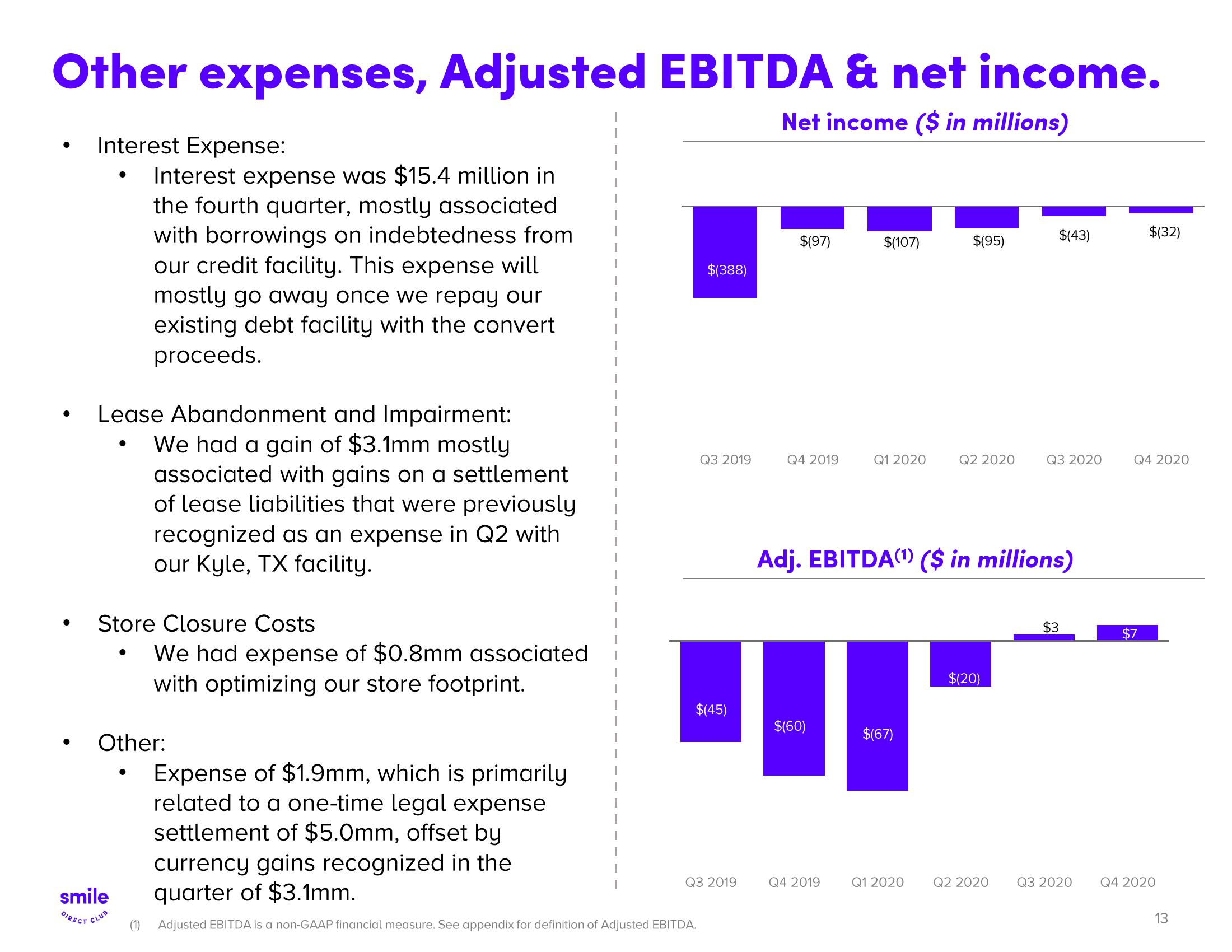 SmileDirectClub Investor Presentation Deck slide image #13