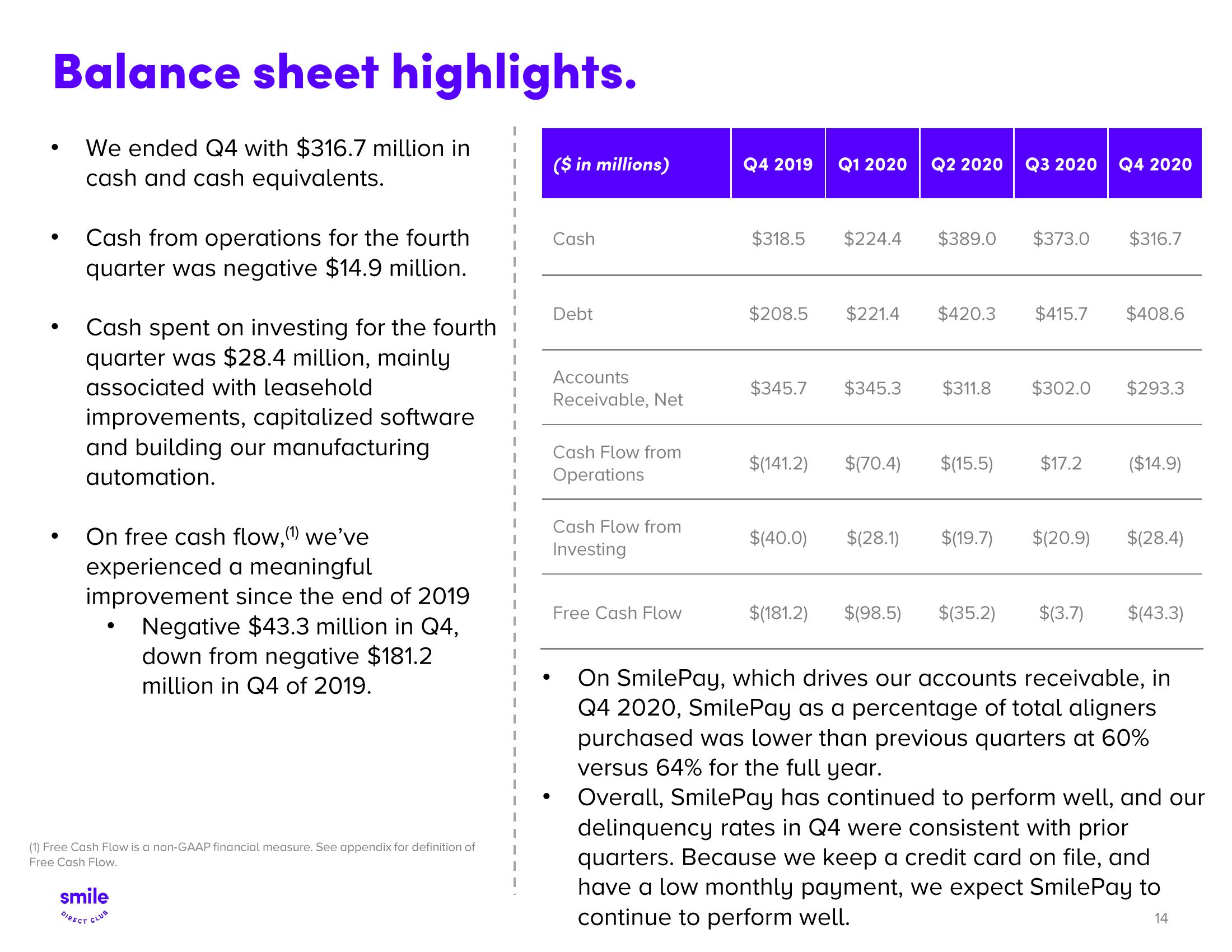 SmileDirectClub Investor Presentation Deck slide image #14