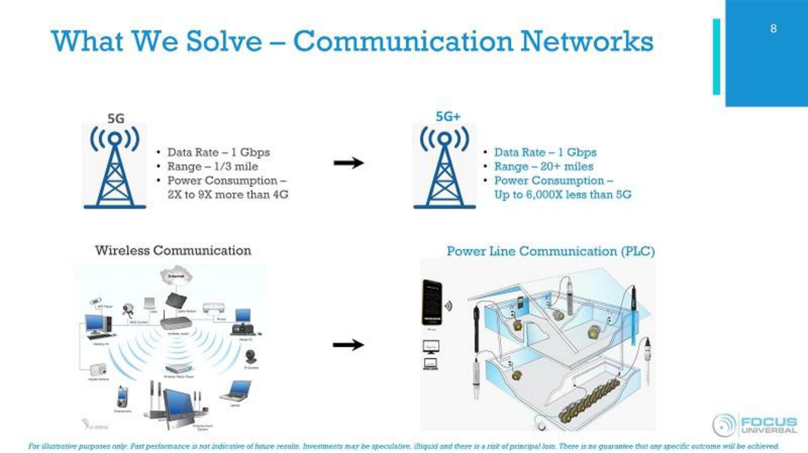 Focus Universal IPO Presentation Deck slide image #8