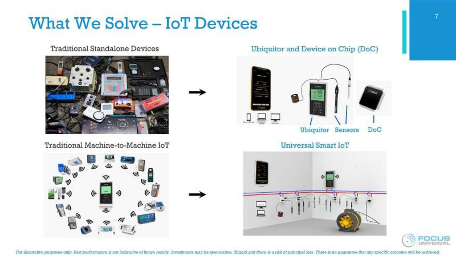 Focus Universal IPO Presentation Deck slide image #7