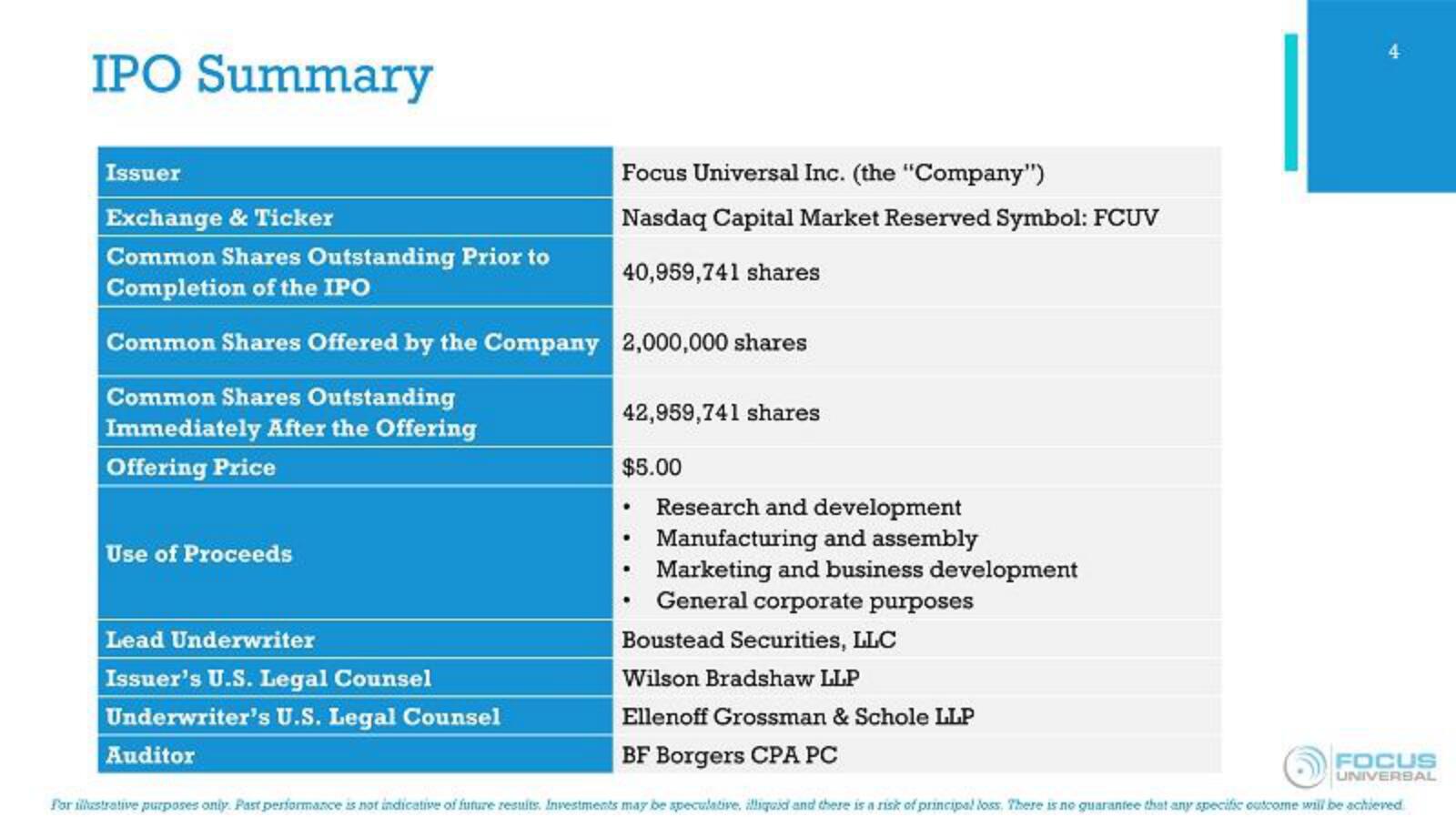 Focus Universal IPO Presentation Deck slide image #4