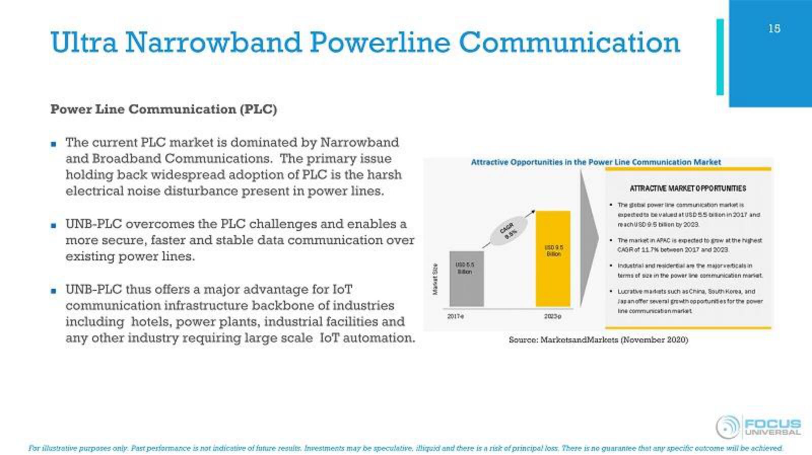 Focus Universal IPO Presentation Deck slide image #15