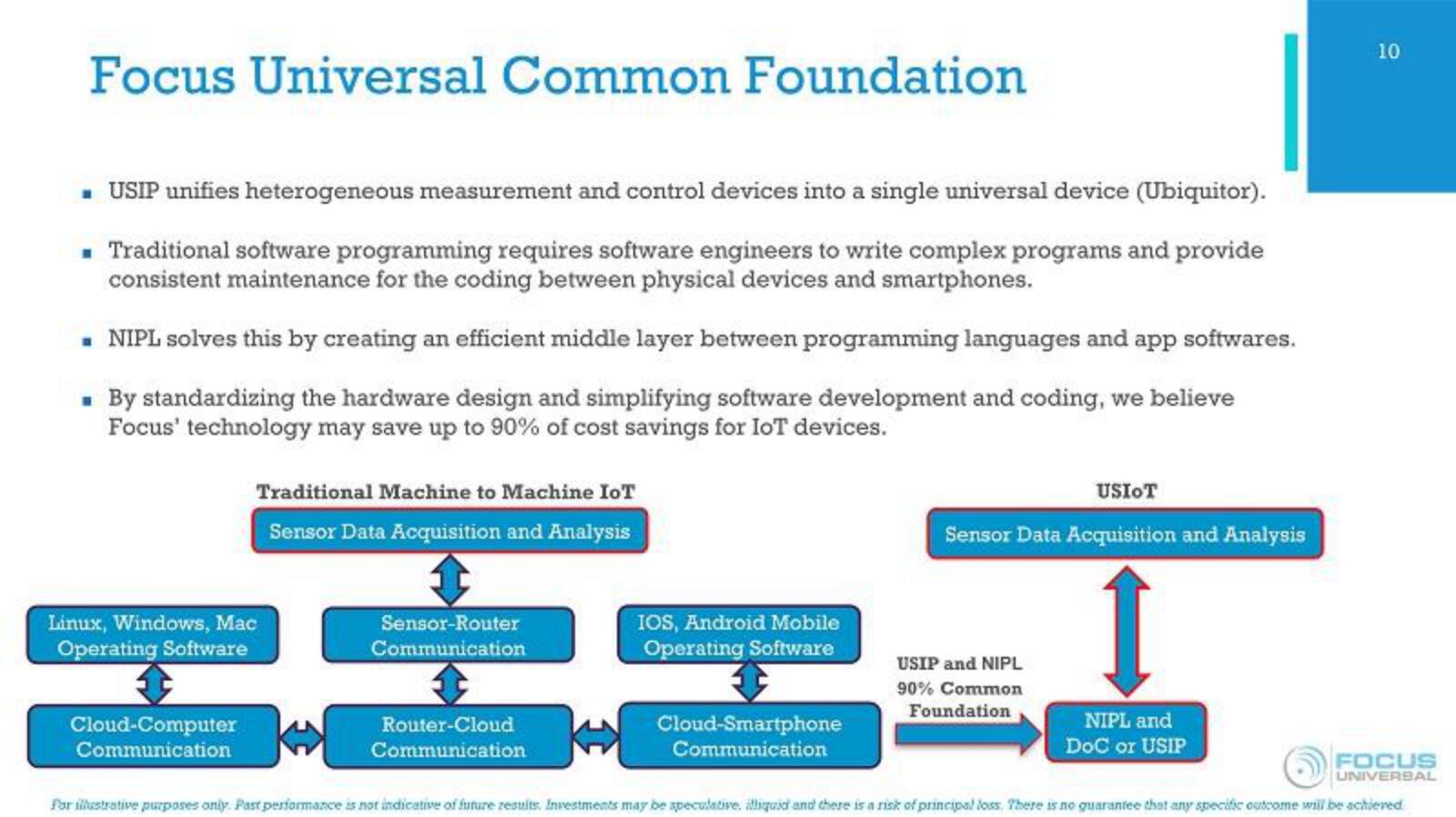 Focus Universal IPO Presentation Deck slide image #10