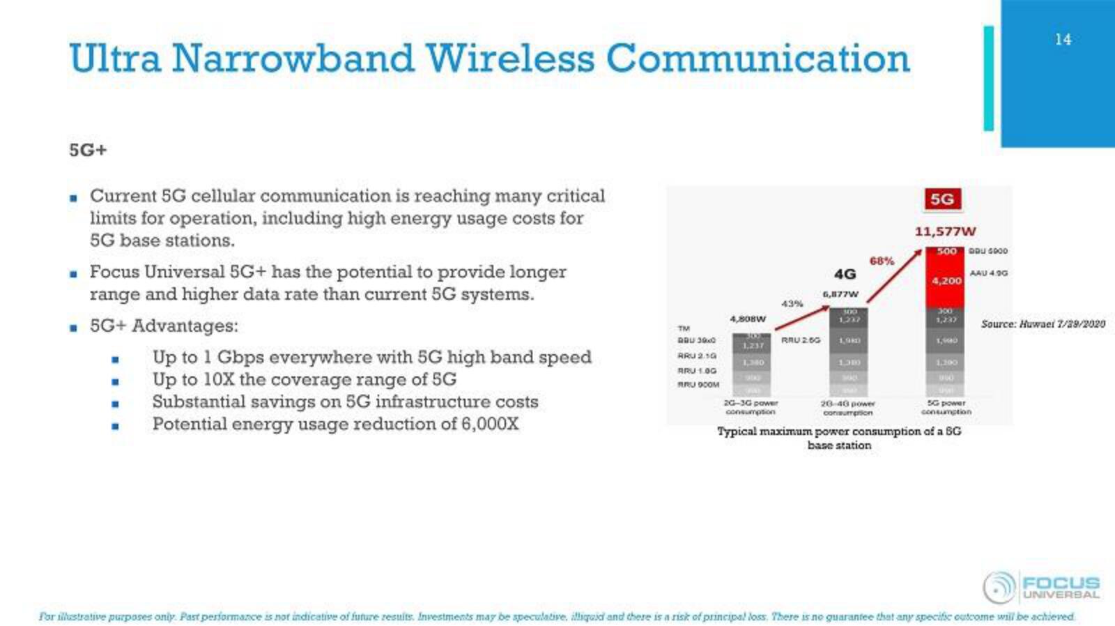 Focus Universal IPO Presentation Deck slide image #14