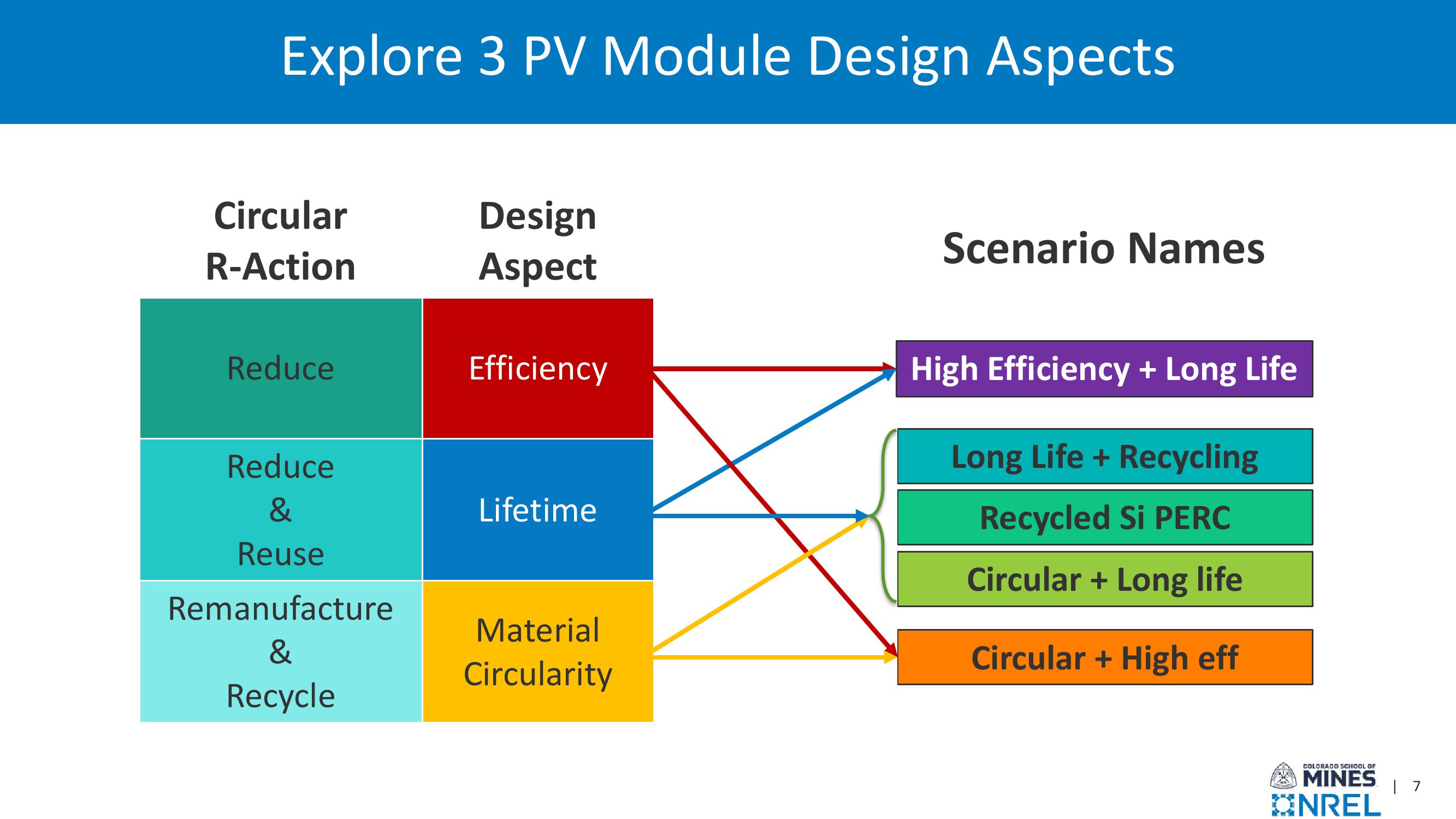 Investor Presentation  slide image #7