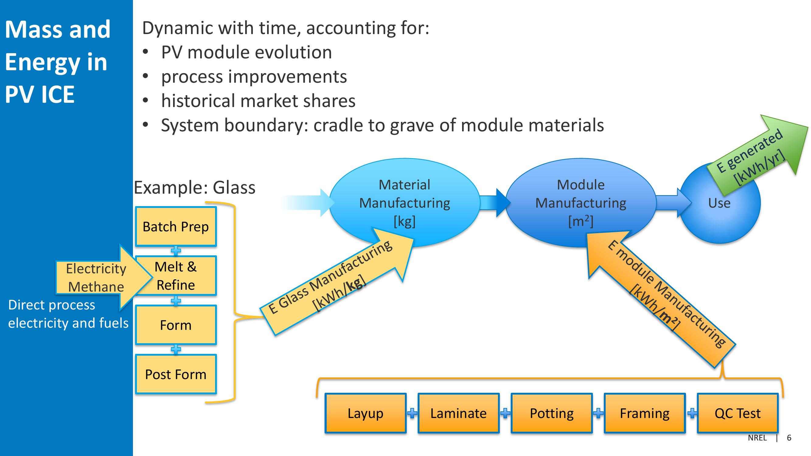 Investor Presentation  slide image #6