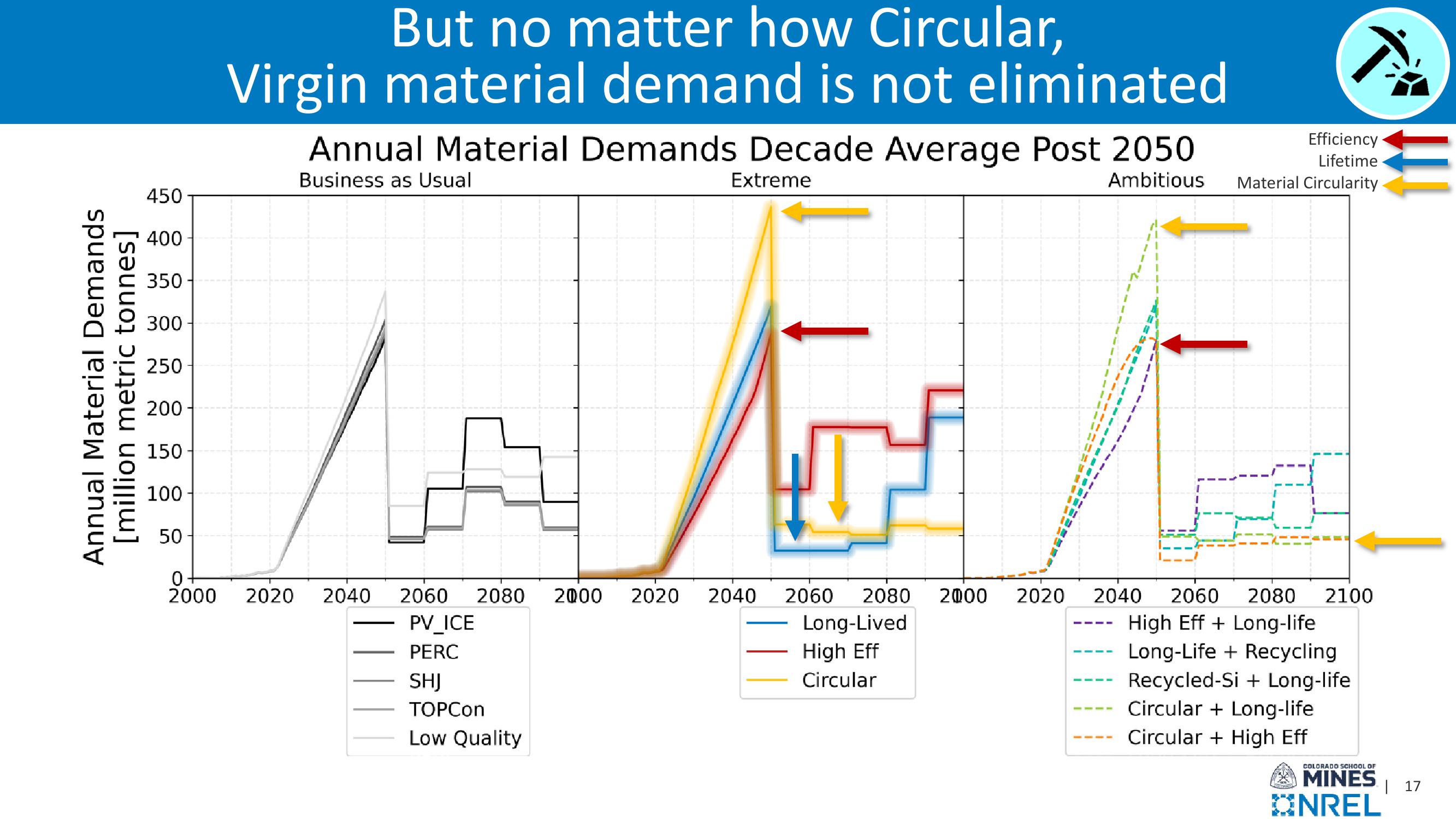 Investor Presentation  slide image #17