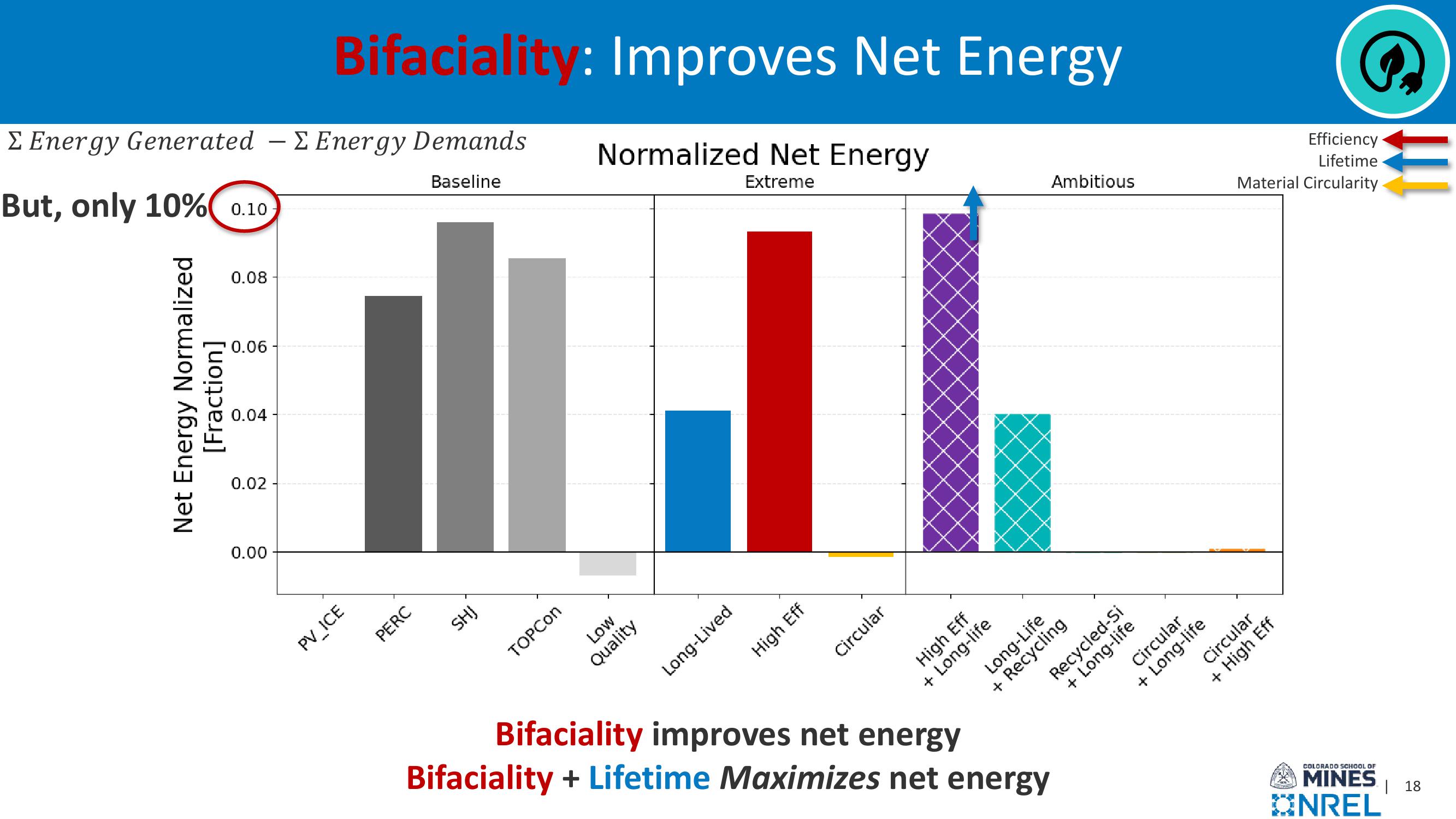 Investor Presentation  slide image #18