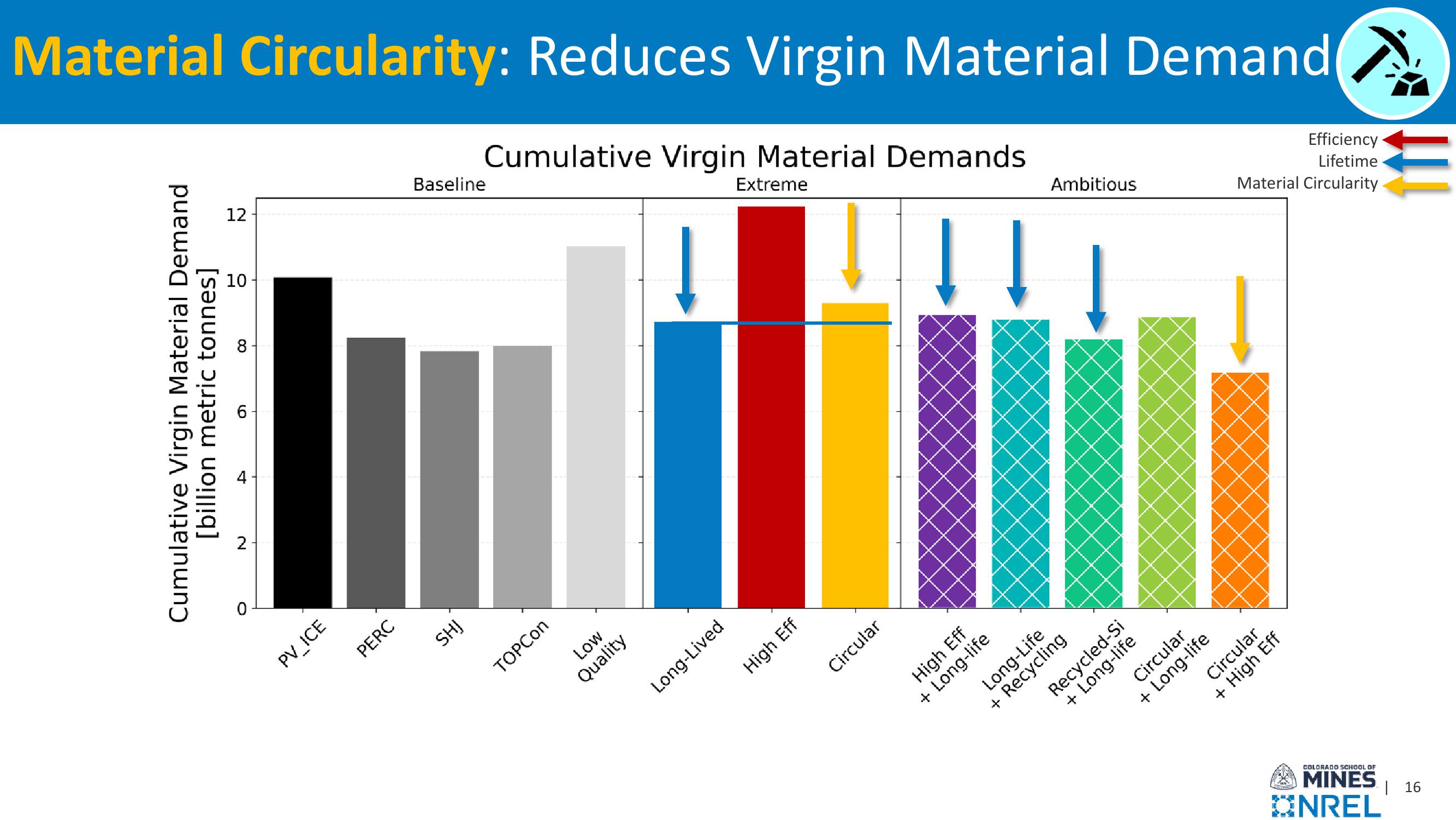 Investor Presentation  slide image #16