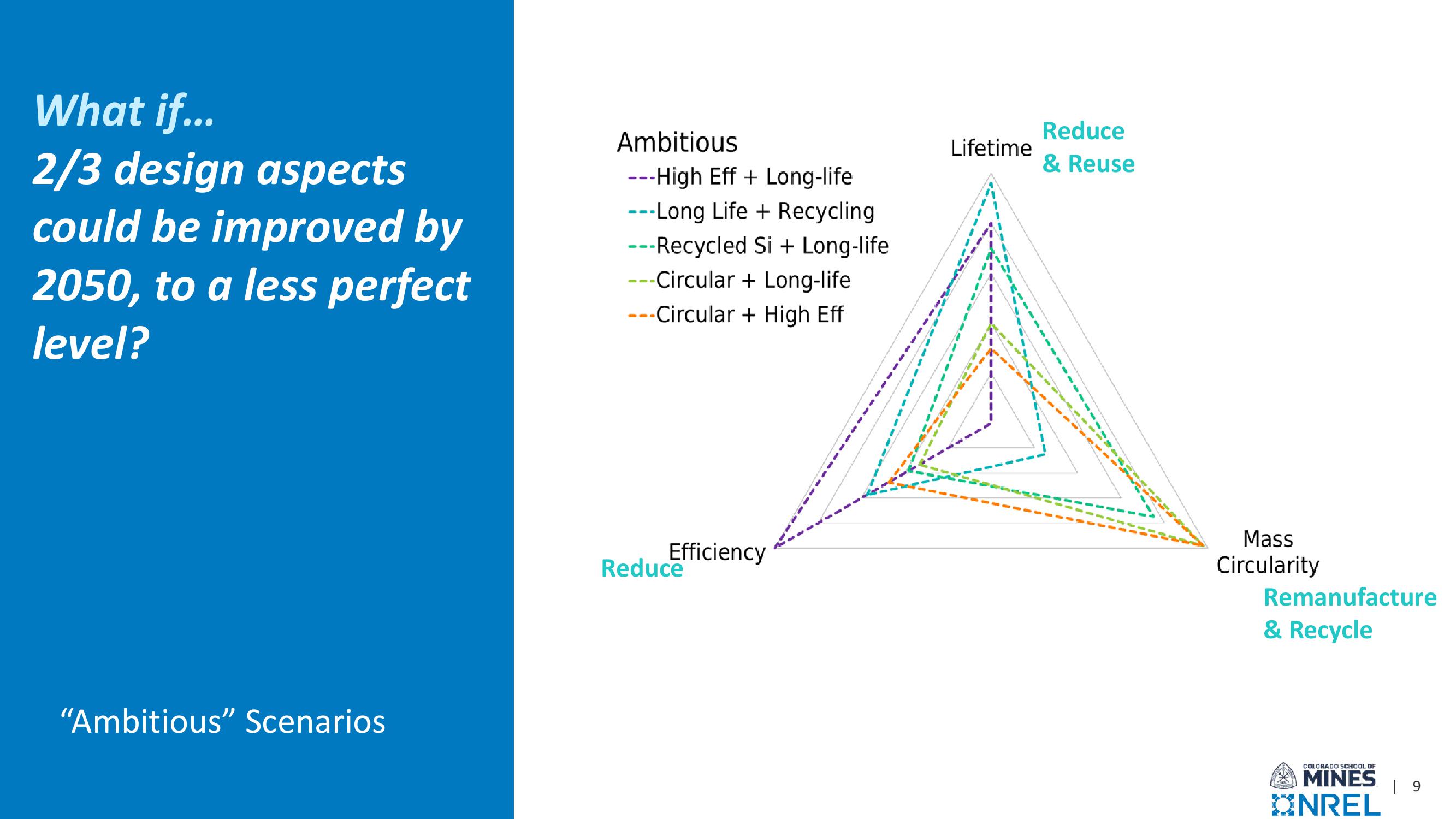 Investor Presentation  slide image #9