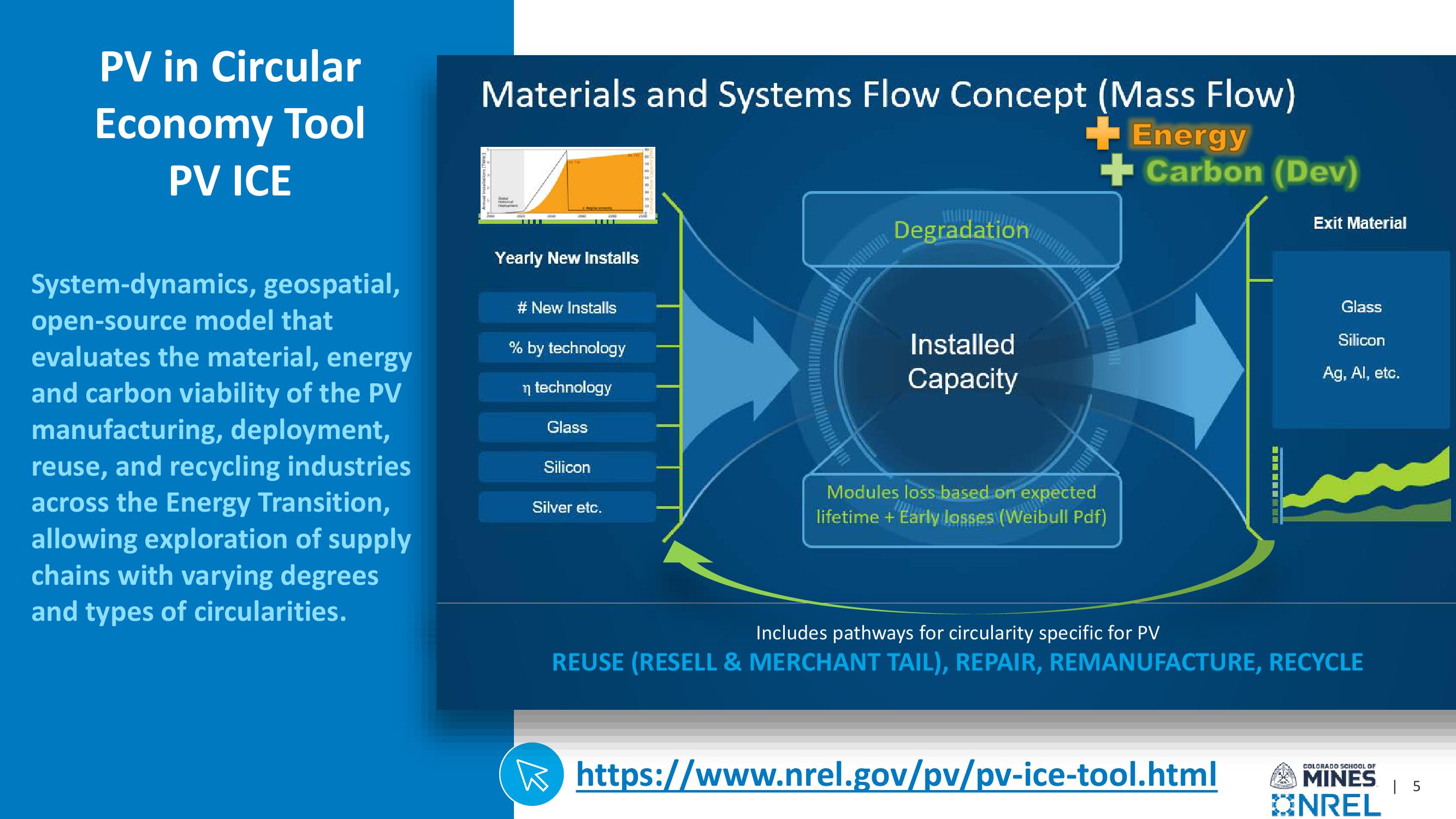 Investor Presentation  slide image #5