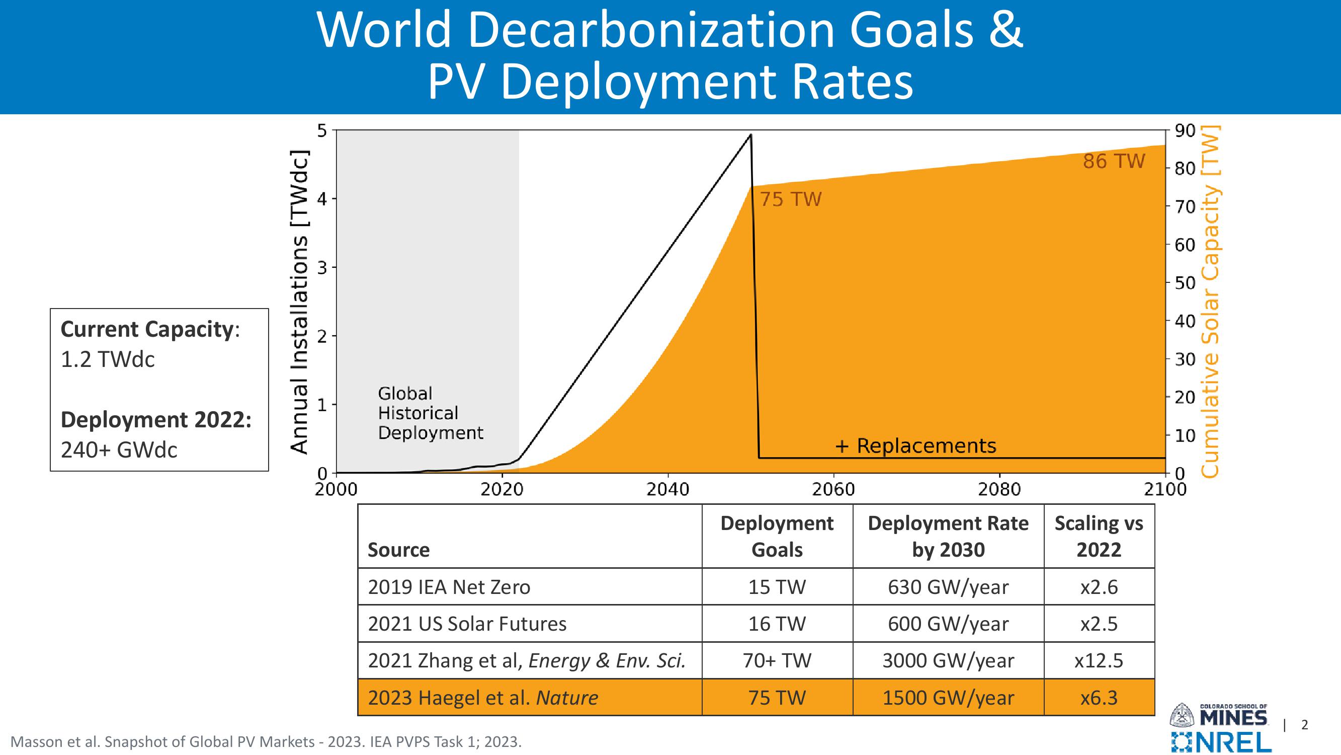 Investor Presentation  slide image #2