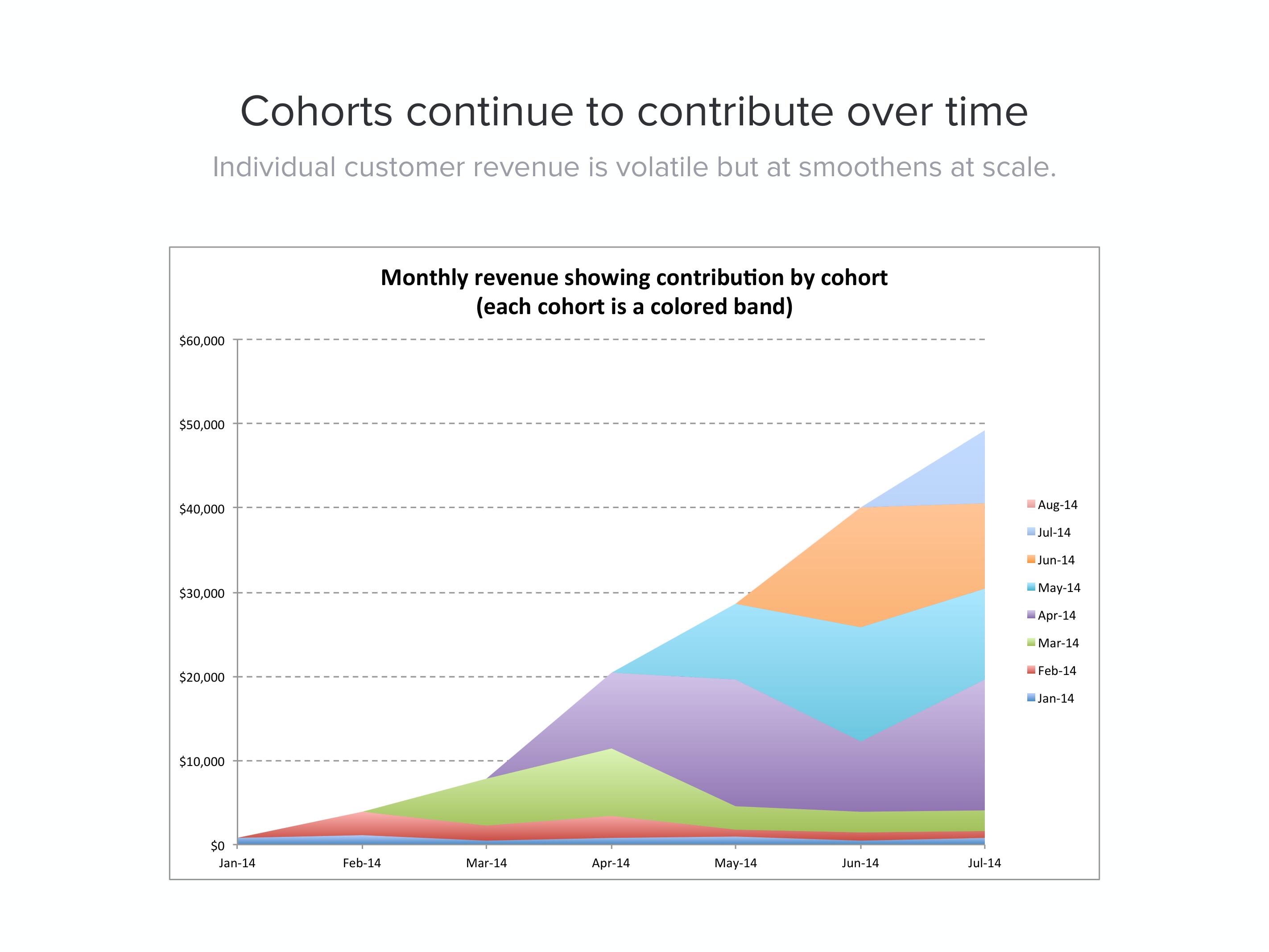 Carta Start Up Pitch Deck slide image #14