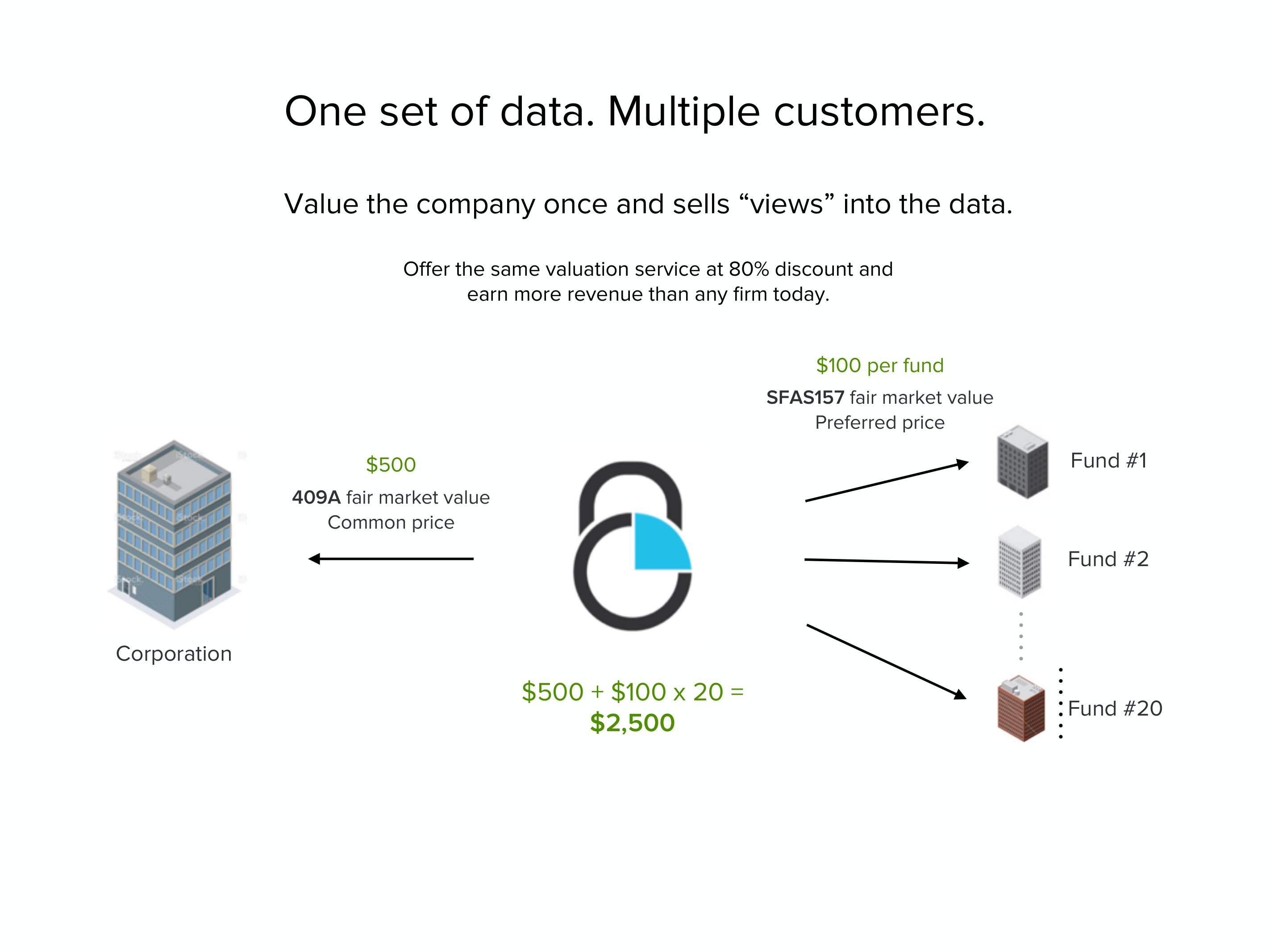 Carta Start Up Pitch Deck slide image #41