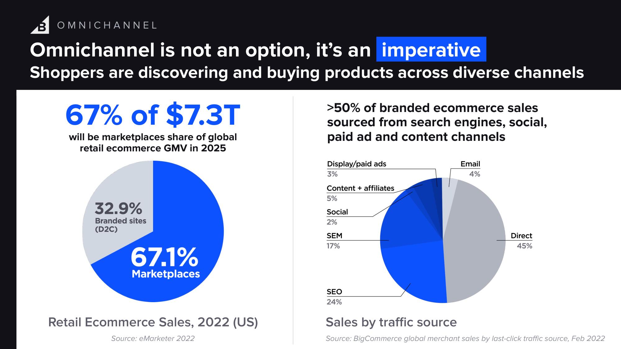 BigCommerce Investor Day Presentation Deck slide image #38