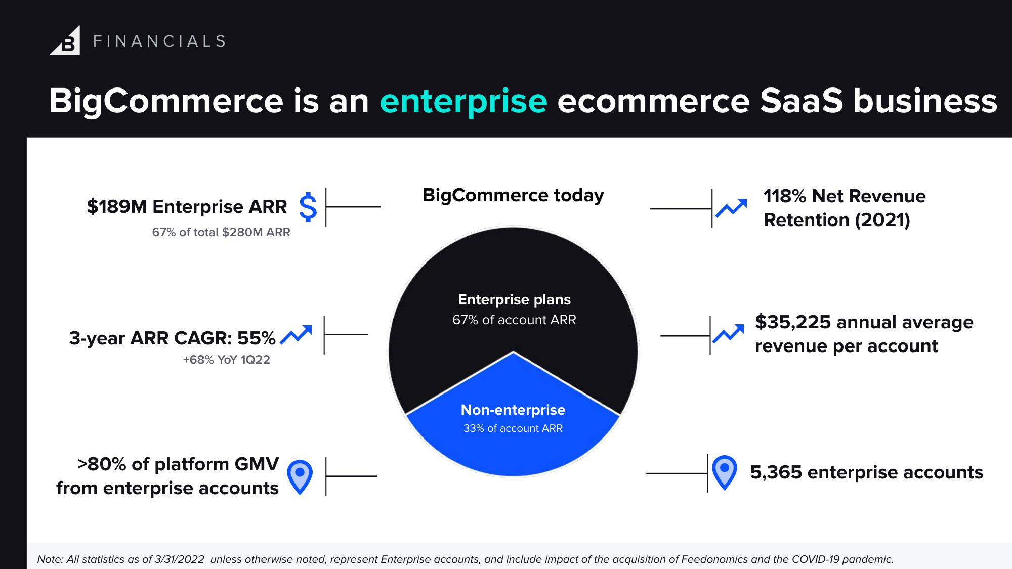 BigCommerce Investor Day Presentation Deck slide image #63