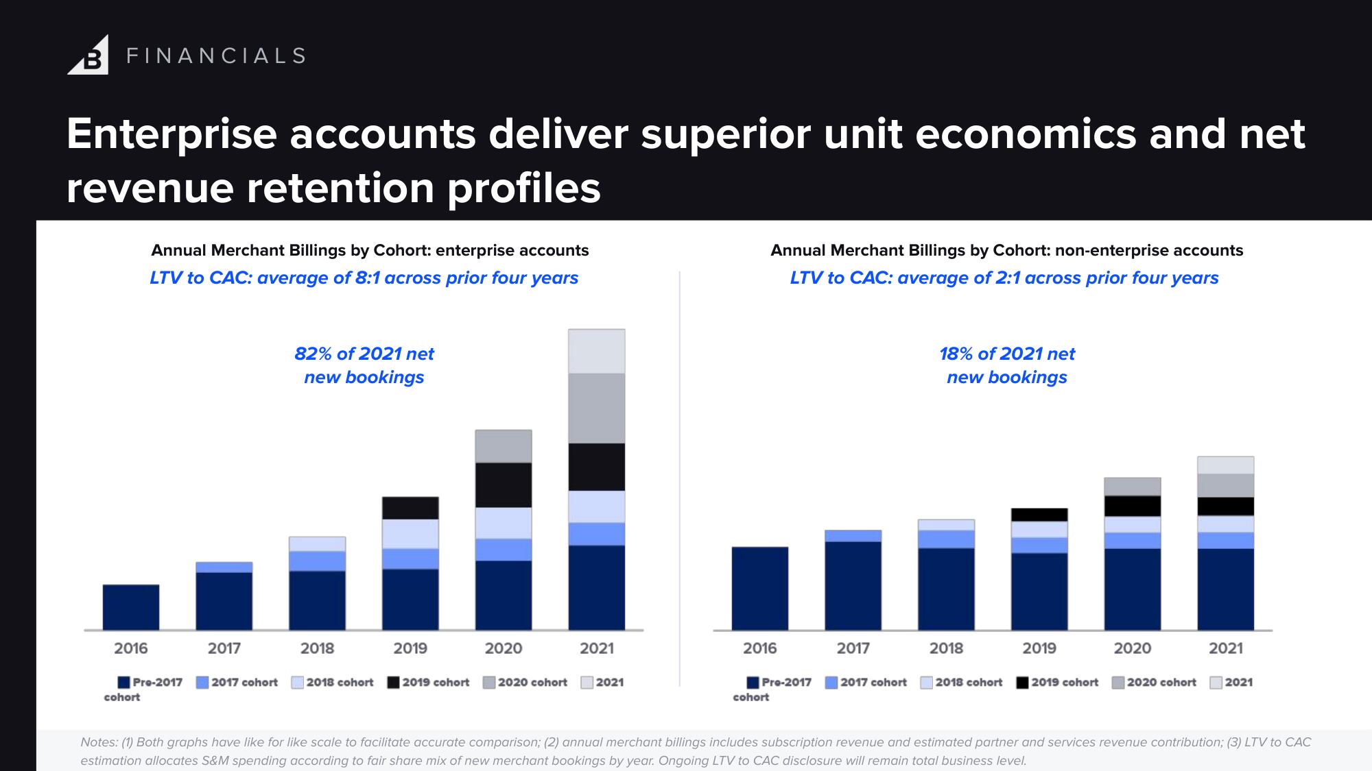 BigCommerce Investor Day Presentation Deck slide image #67