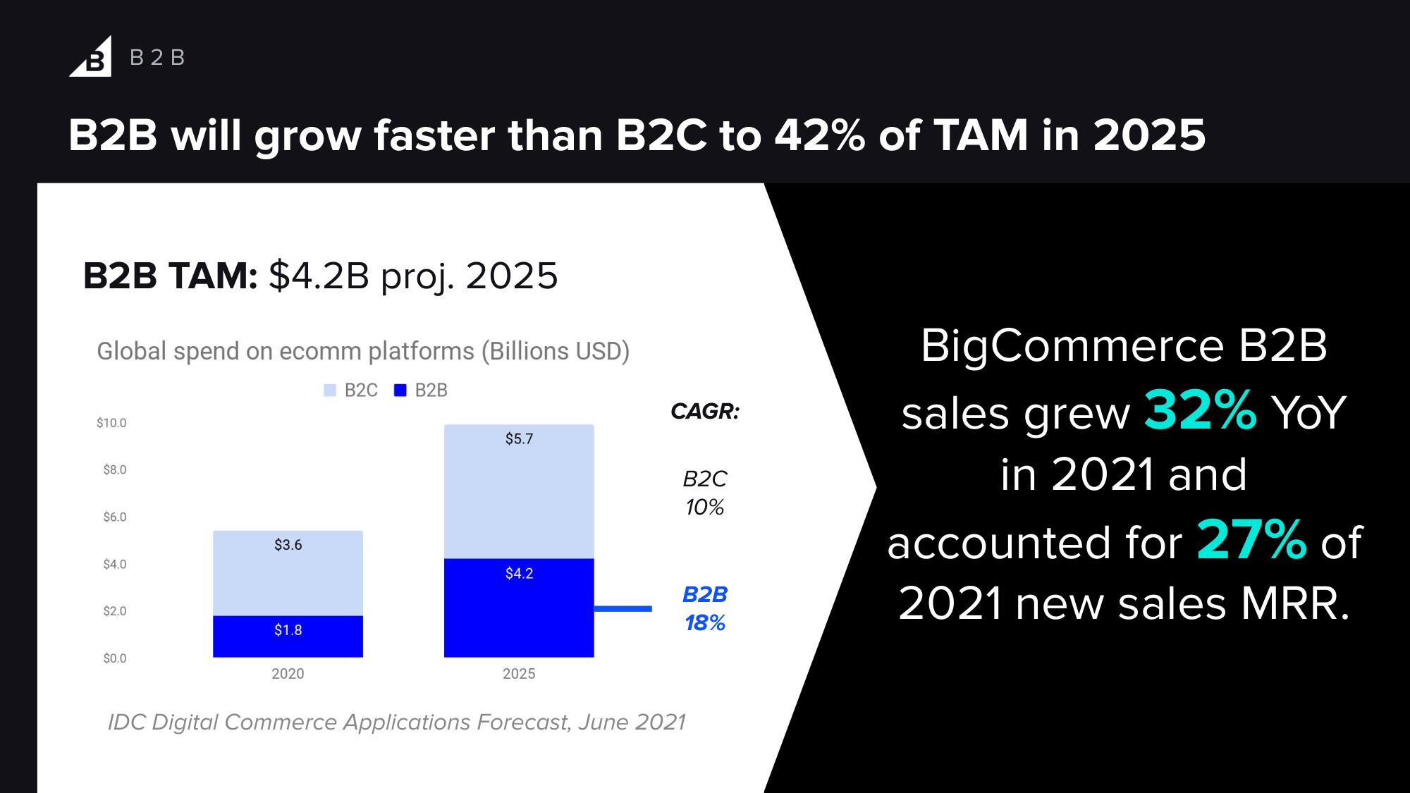 BigCommerce Investor Day Presentation Deck slide image #26