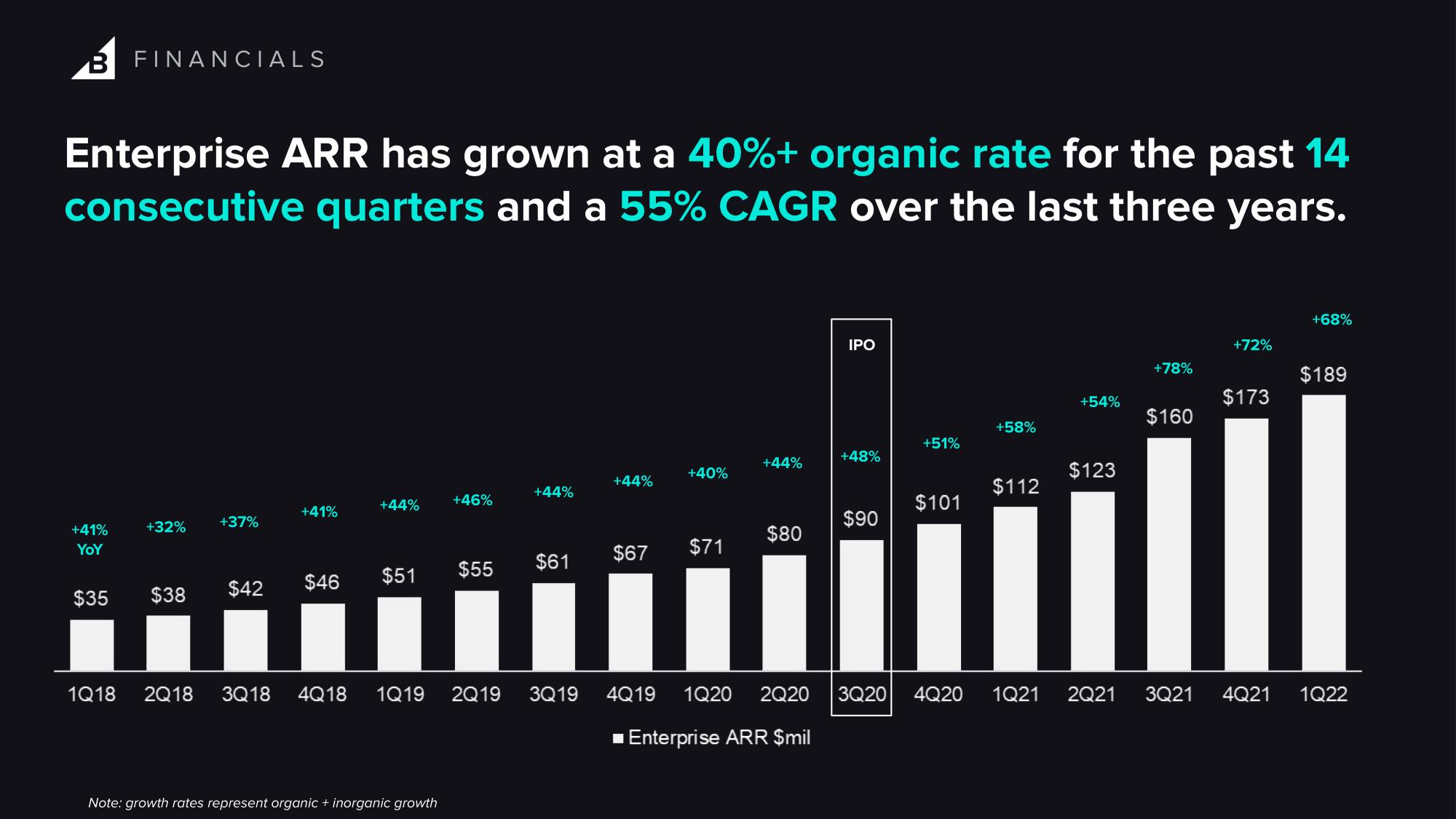 BigCommerce Investor Day Presentation Deck slide image #65