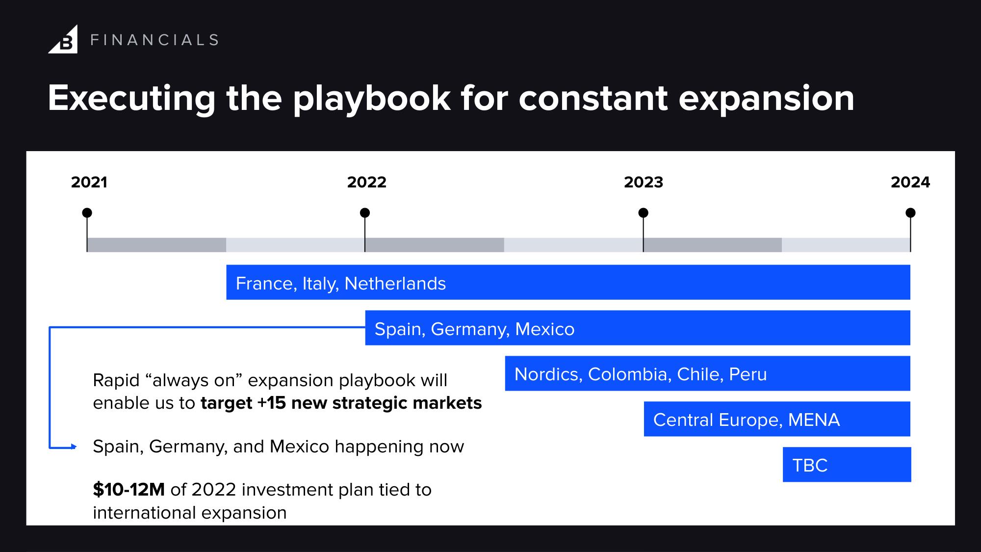 BigCommerce Investor Day Presentation Deck slide image #72