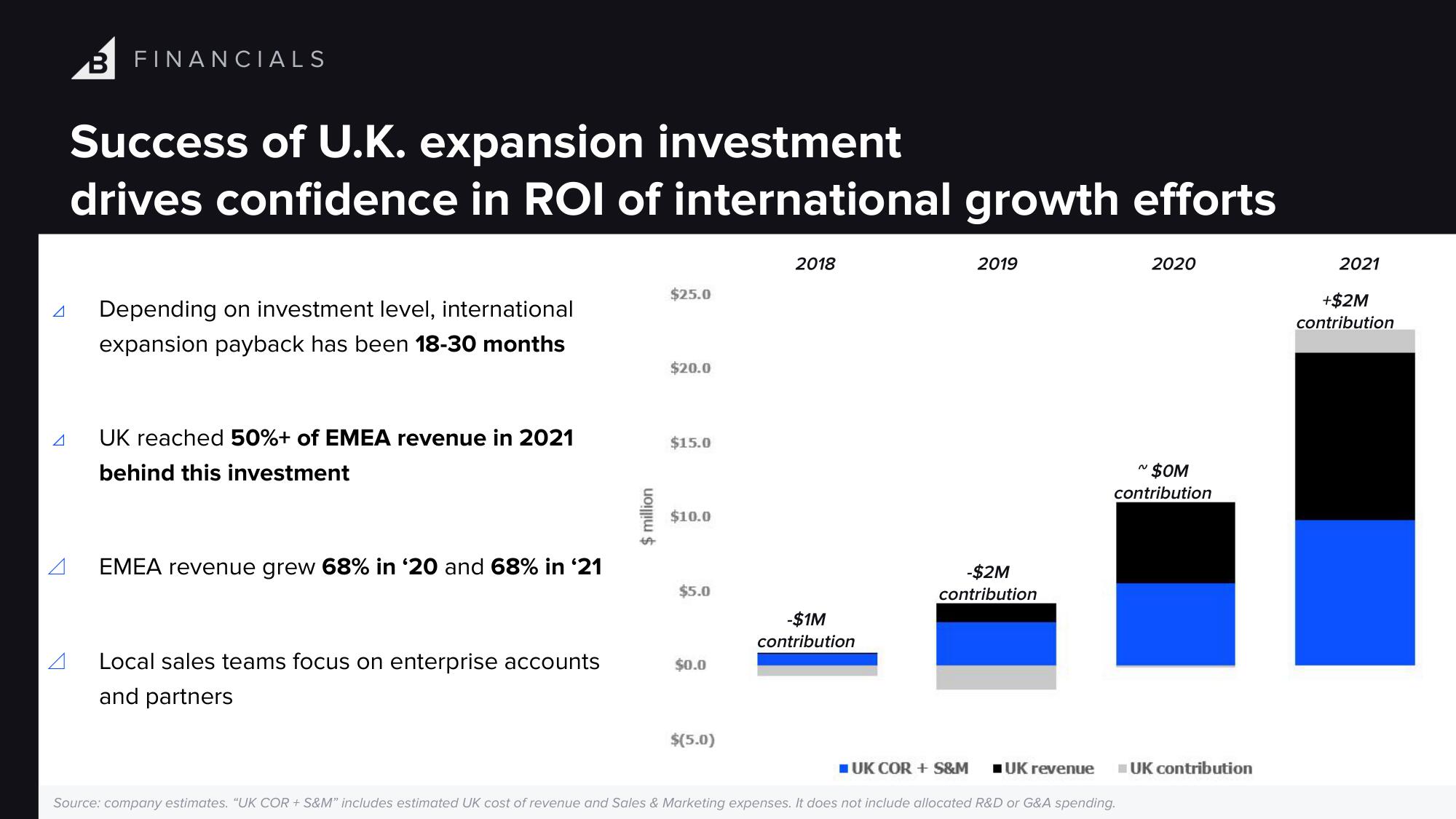 BigCommerce Investor Day Presentation Deck slide image #73