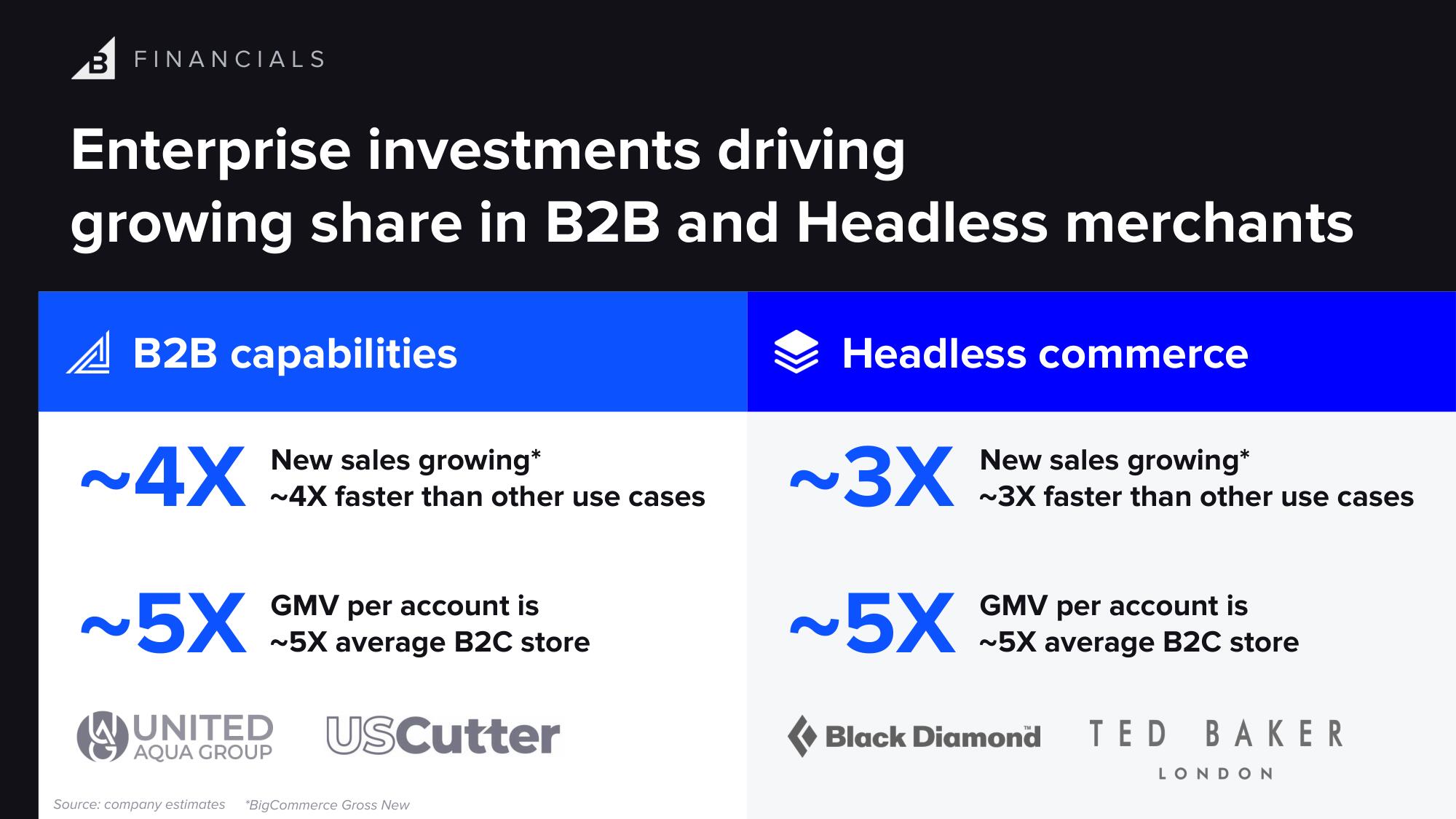 BigCommerce Investor Day Presentation Deck slide image #71