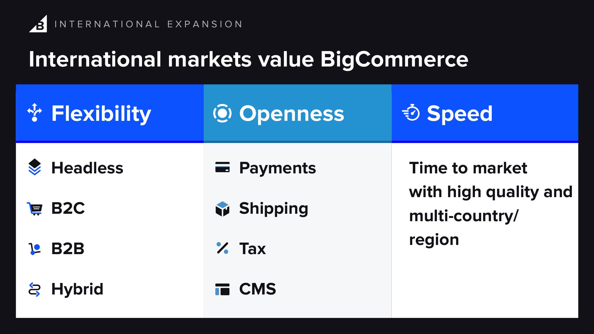 BigCommerce Investor Day Presentation Deck slide image #48