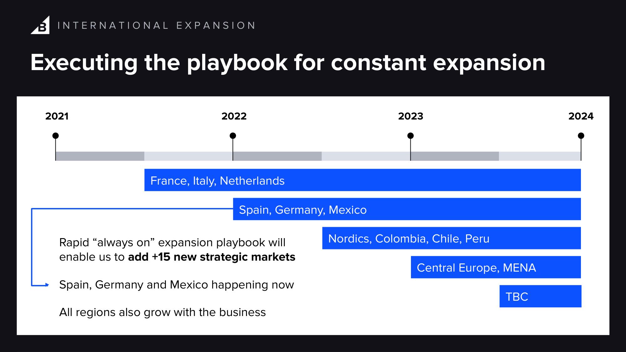 BigCommerce Investor Day Presentation Deck slide image #49