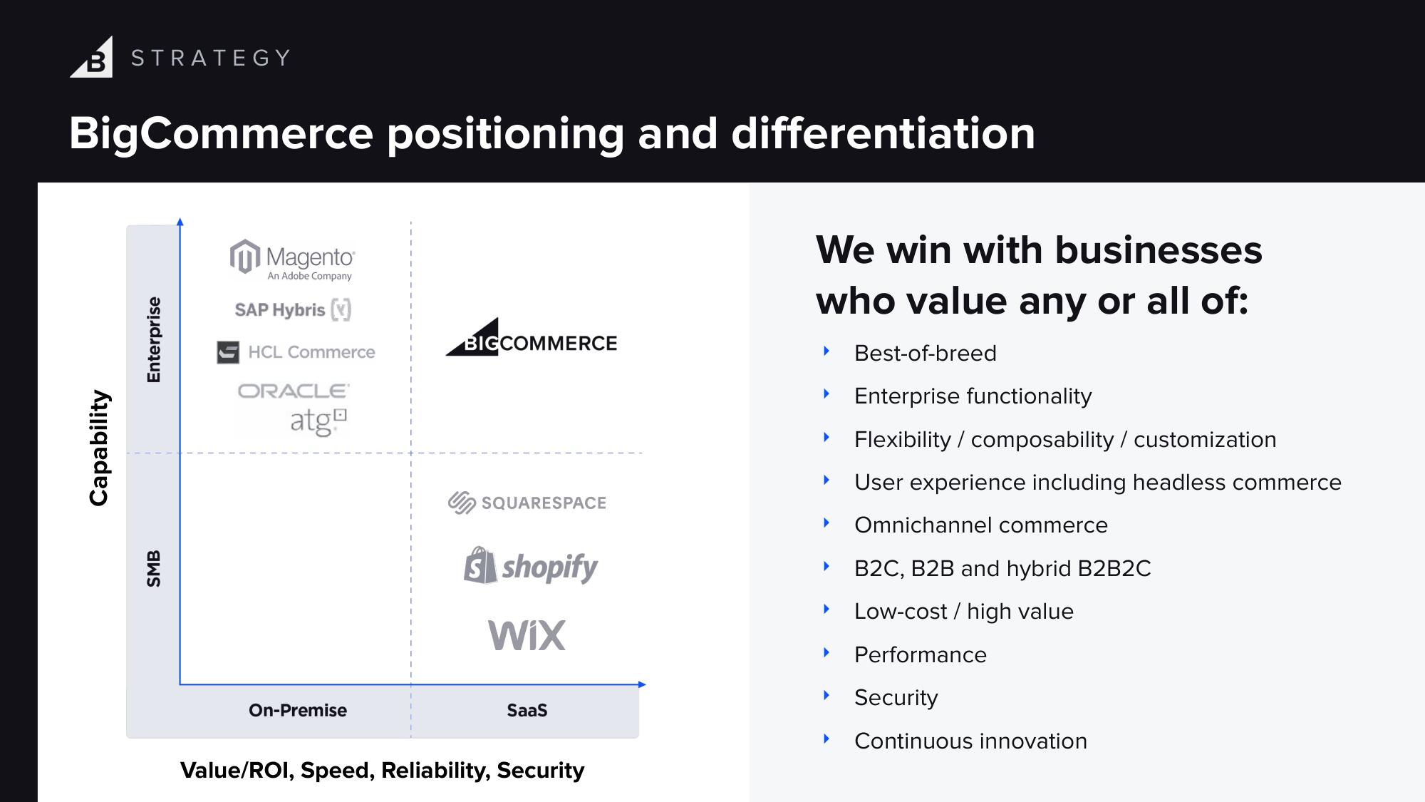 BigCommerce Investor Day Presentation Deck slide image #7