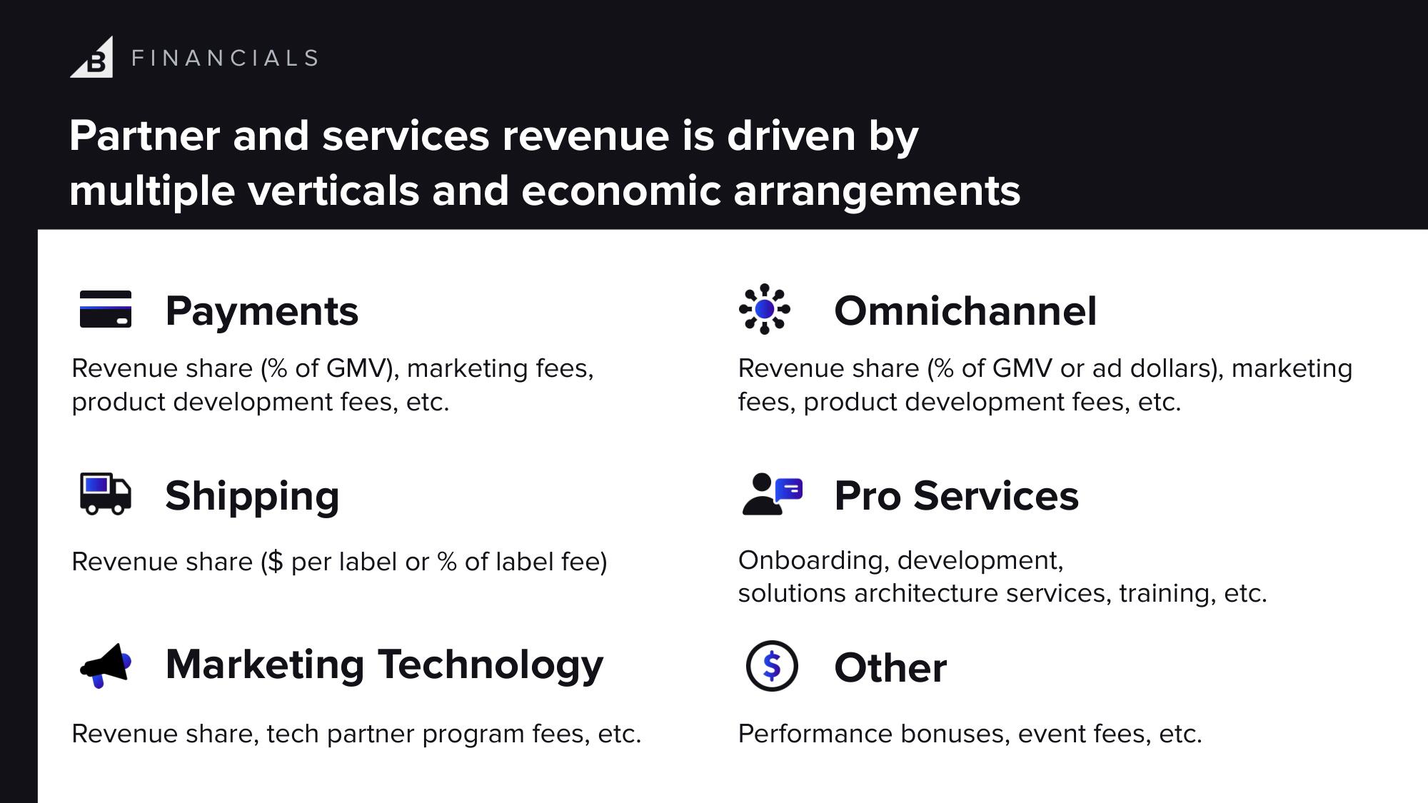 BigCommerce Investor Day Presentation Deck slide image #75