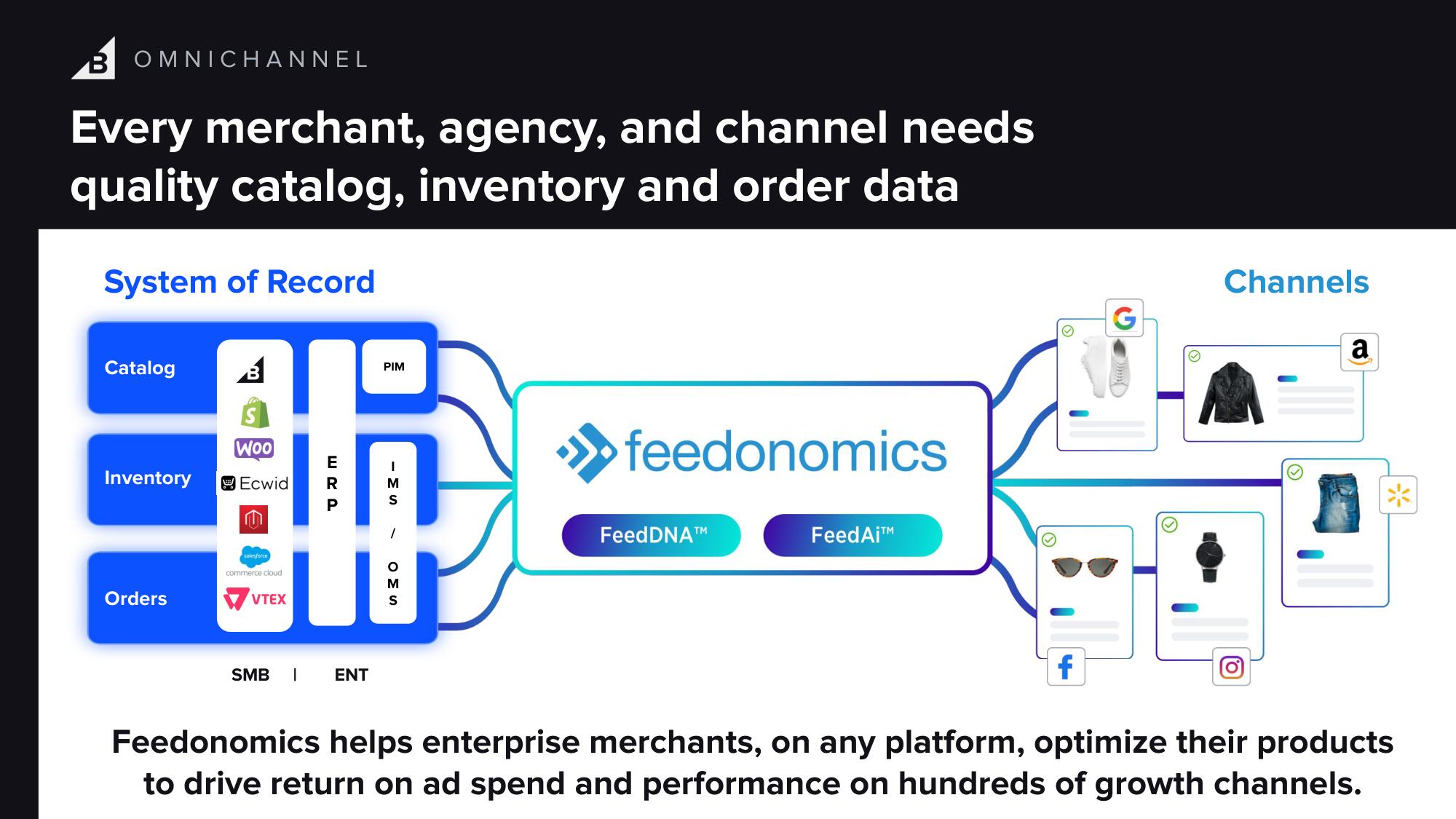 BigCommerce Investor Day Presentation Deck slide image #45