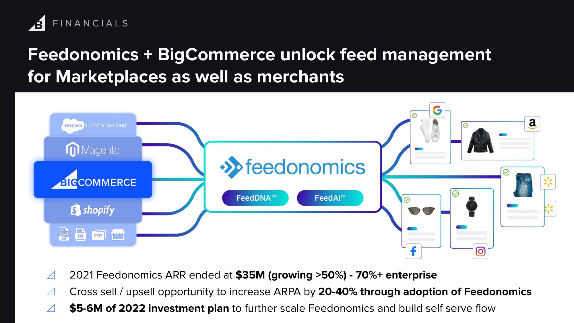 BigCommerce Investor Day Presentation Deck slide image #74