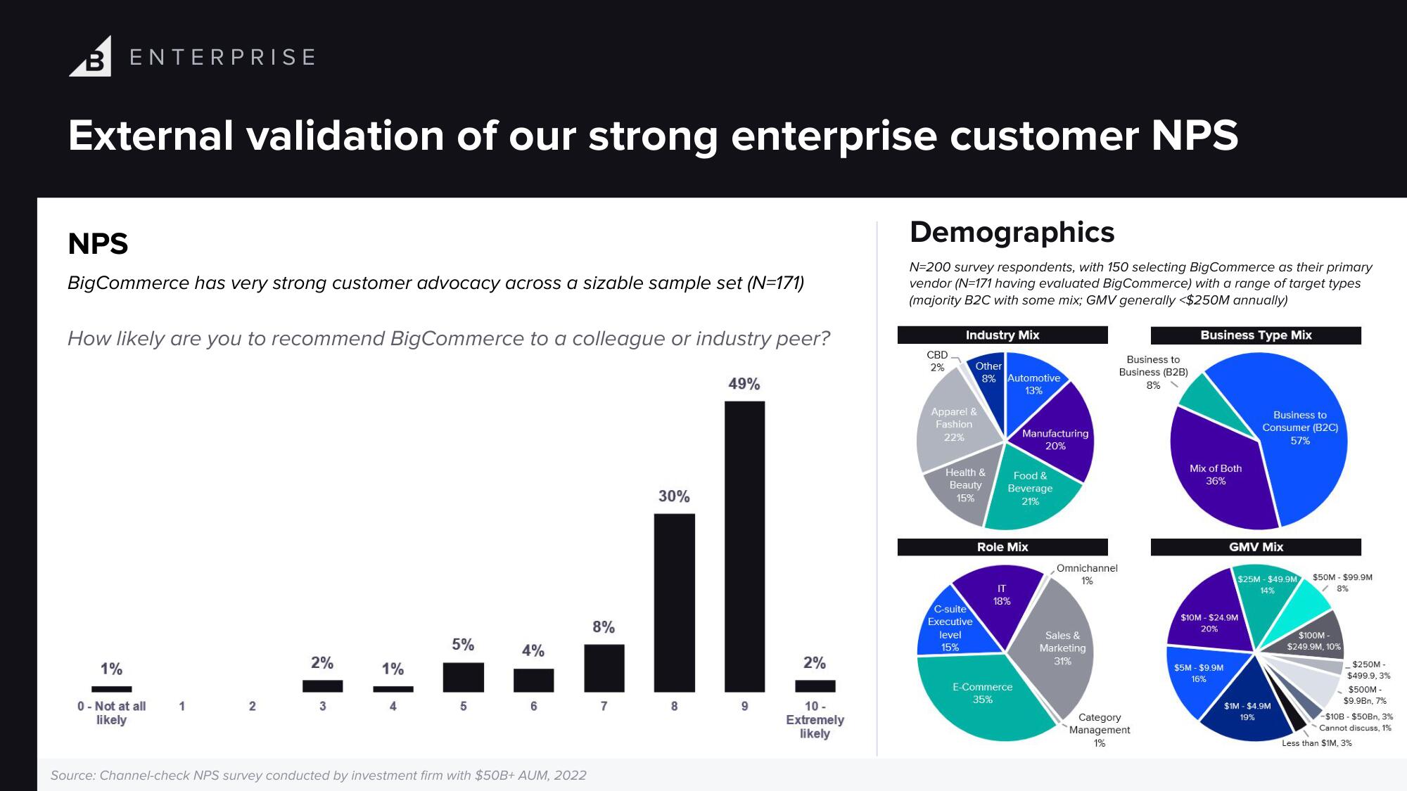 BigCommerce Investor Day Presentation Deck slide image #18