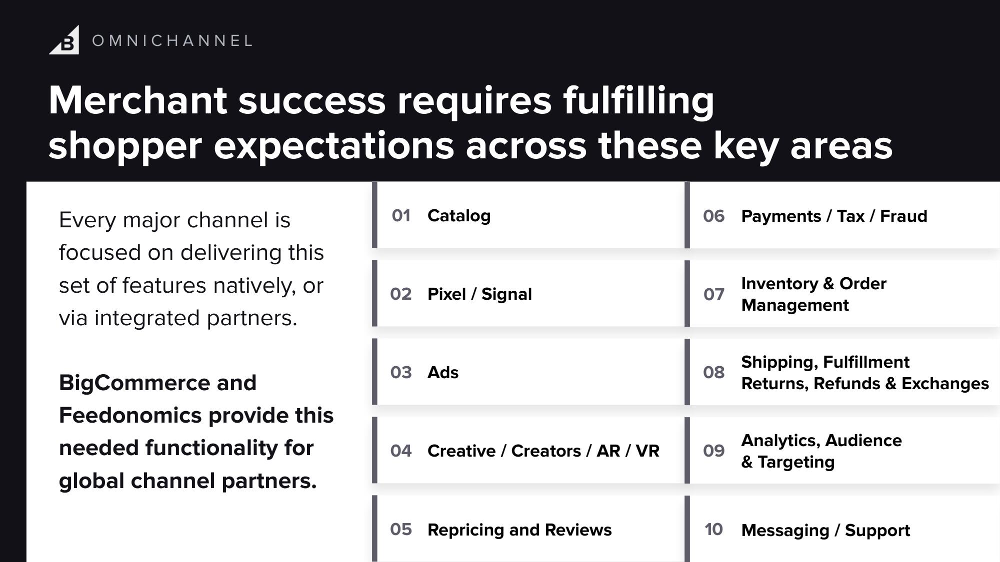 BigCommerce Investor Day Presentation Deck slide image #42