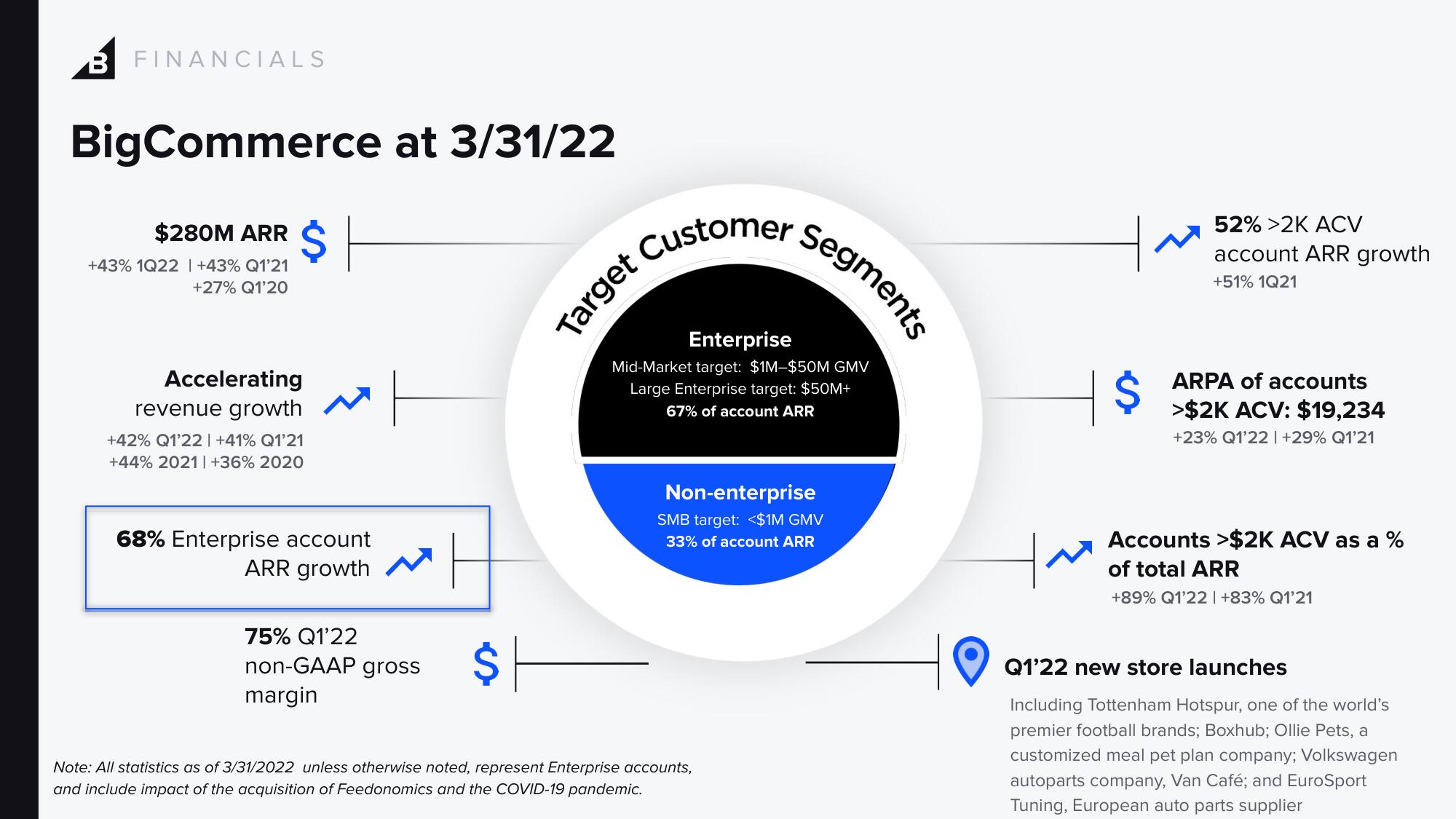 BigCommerce Investor Day Presentation Deck slide image #61