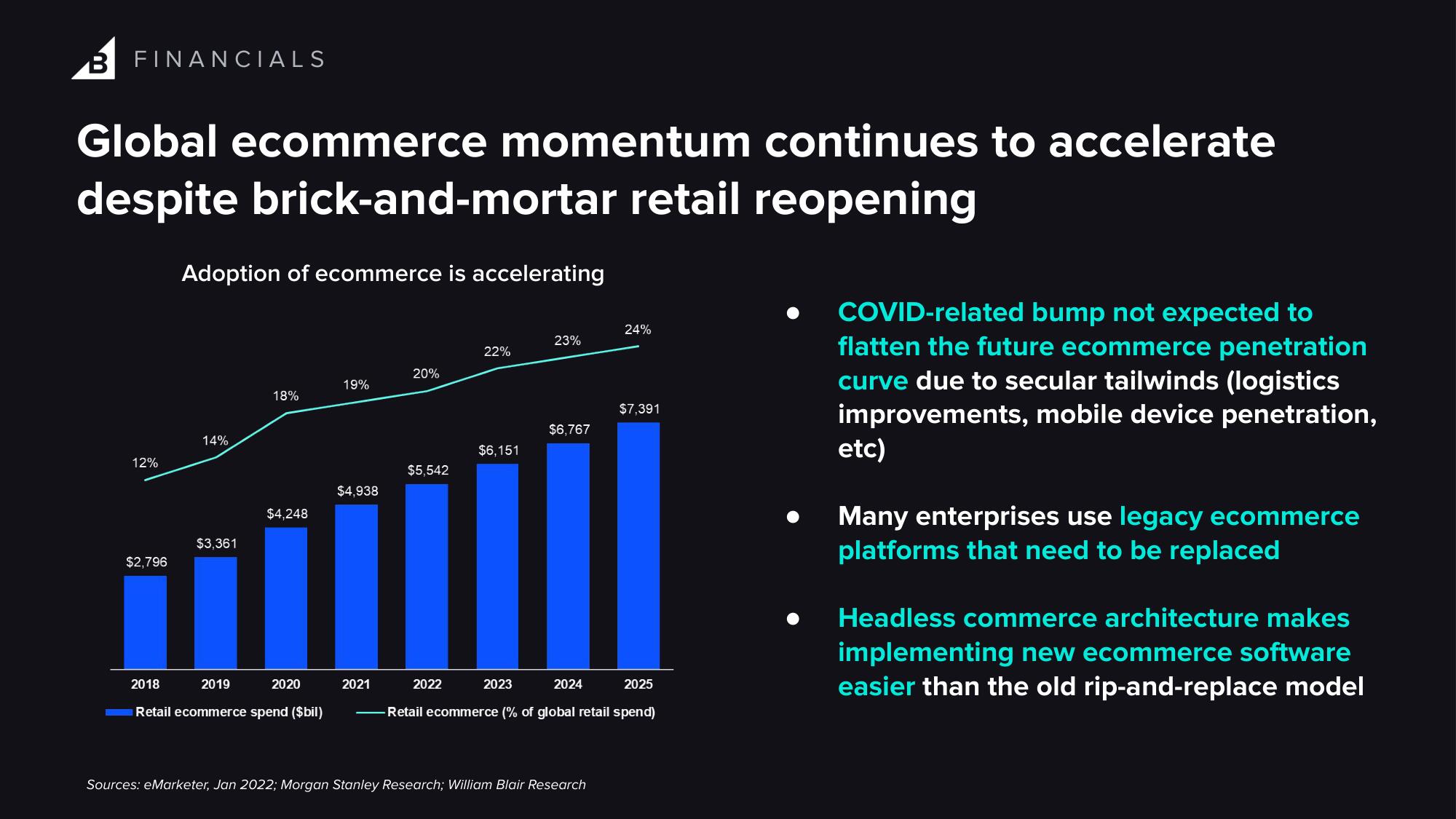 BigCommerce Investor Day Presentation Deck slide image #60