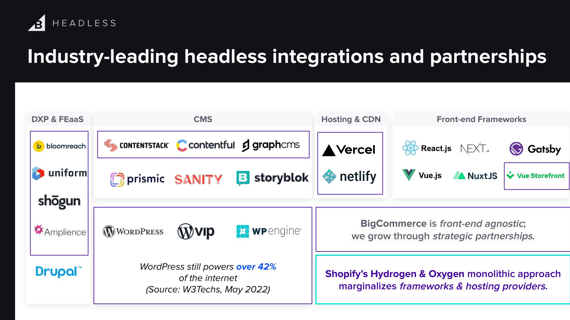 BigCommerce Investor Day Presentation Deck slide image #35