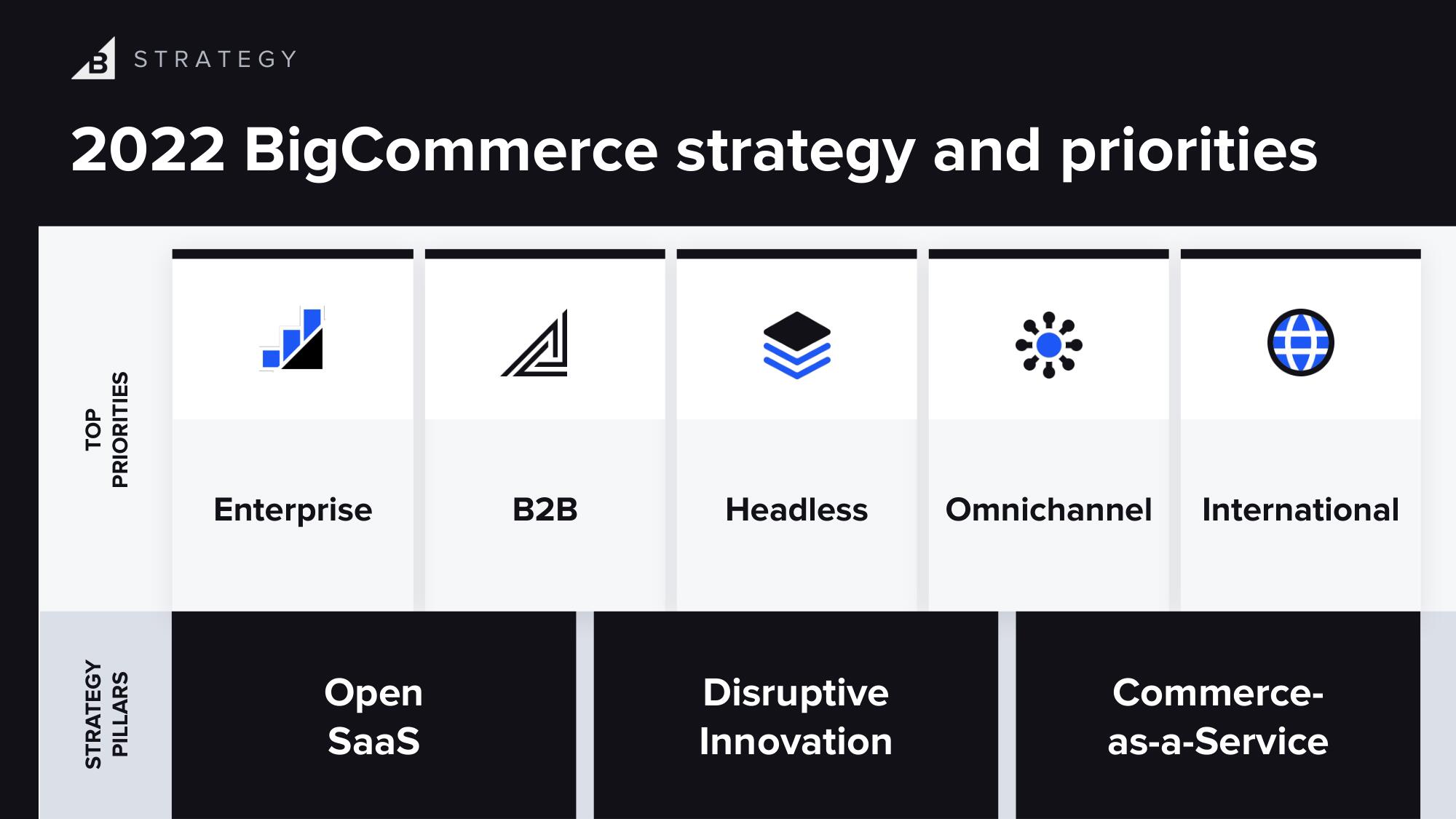 BigCommerce Investor Day Presentation Deck slide image #13